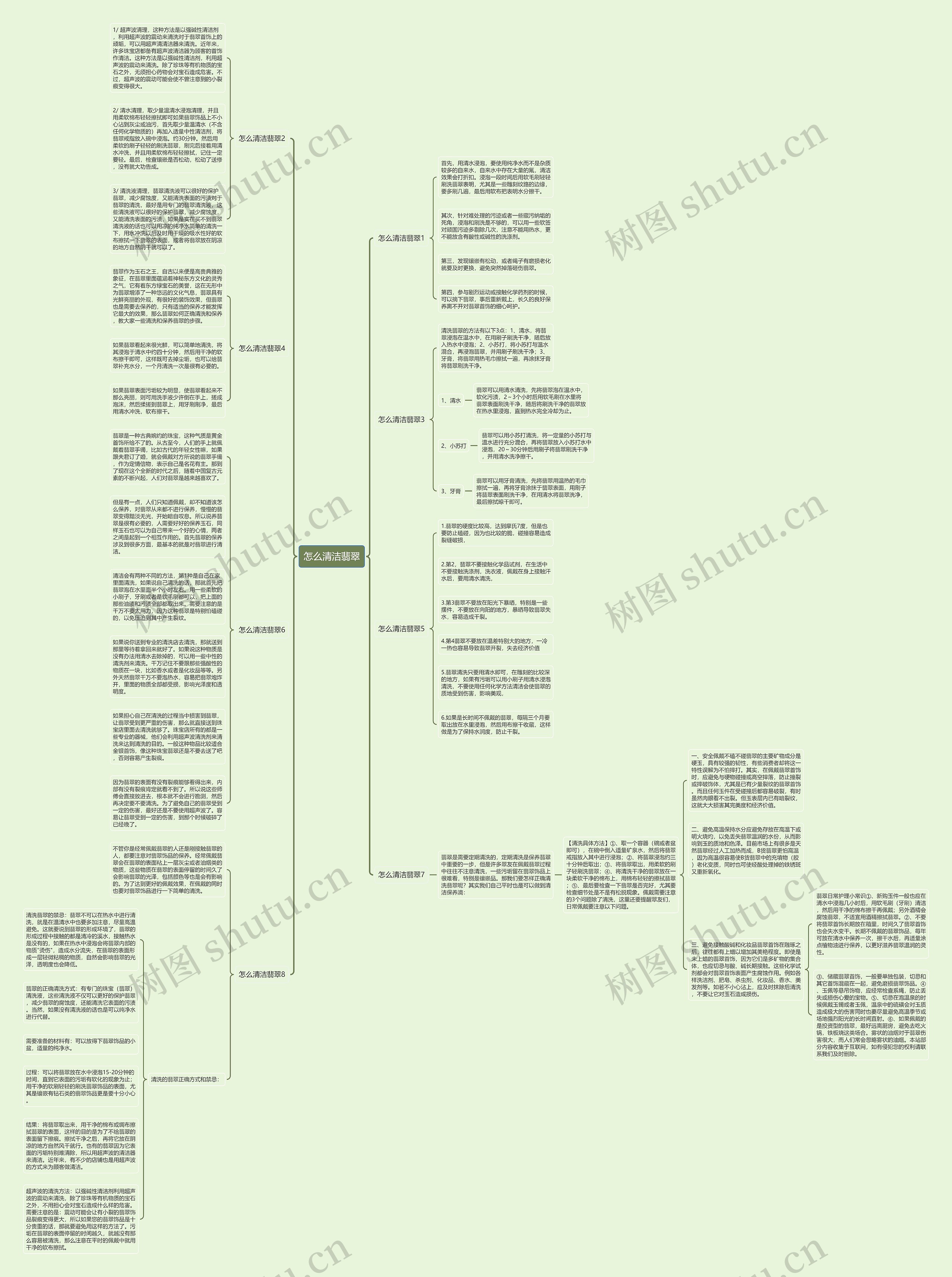 怎么清洁翡翠思维导图