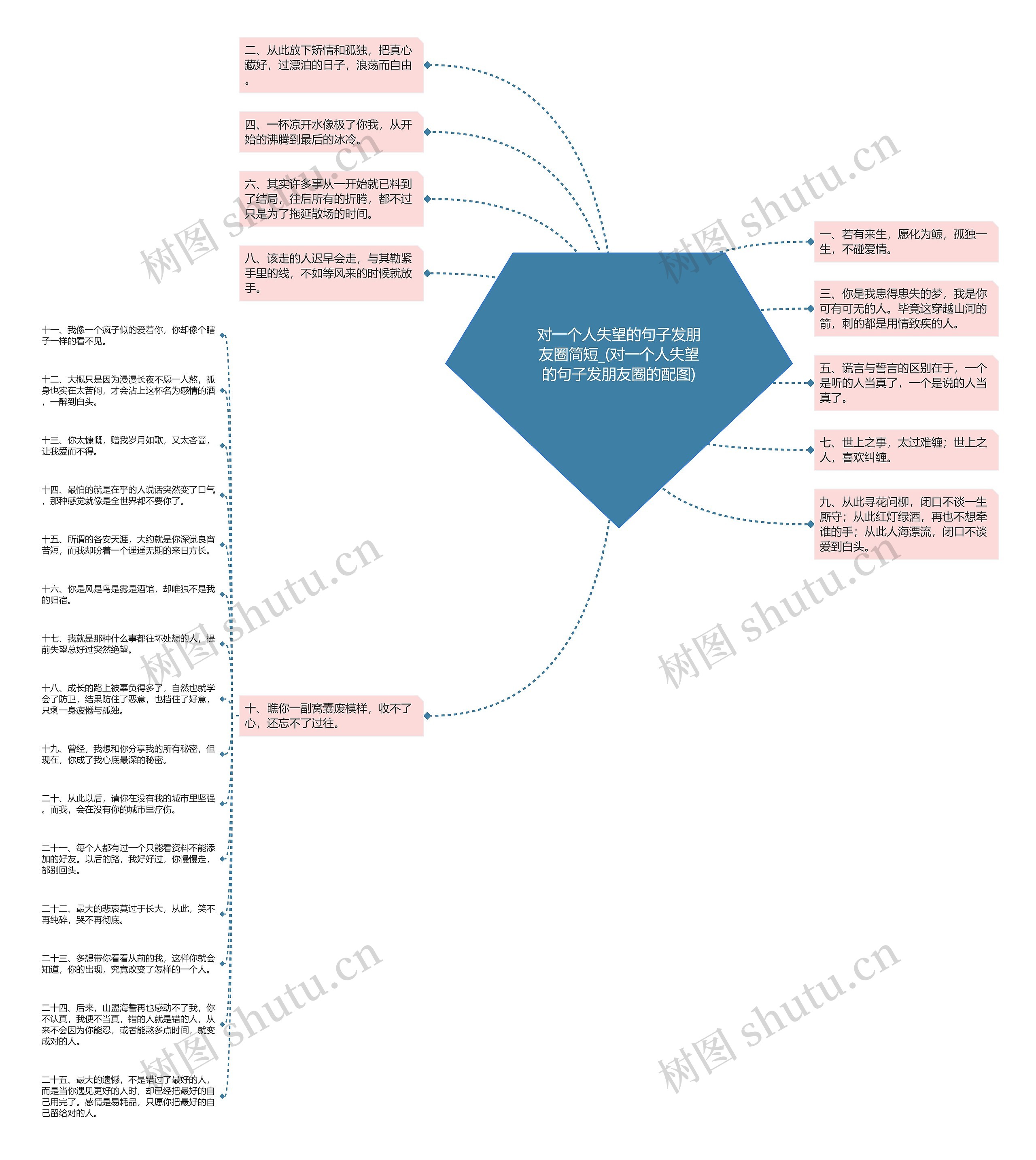 对一个人失望的句子发朋友圈简短_(对一个人失望的句子发朋友圈的配图) 对一个人失望的句子发朋友圈简短_(对一个人失望的句子发朋友圈的配图)