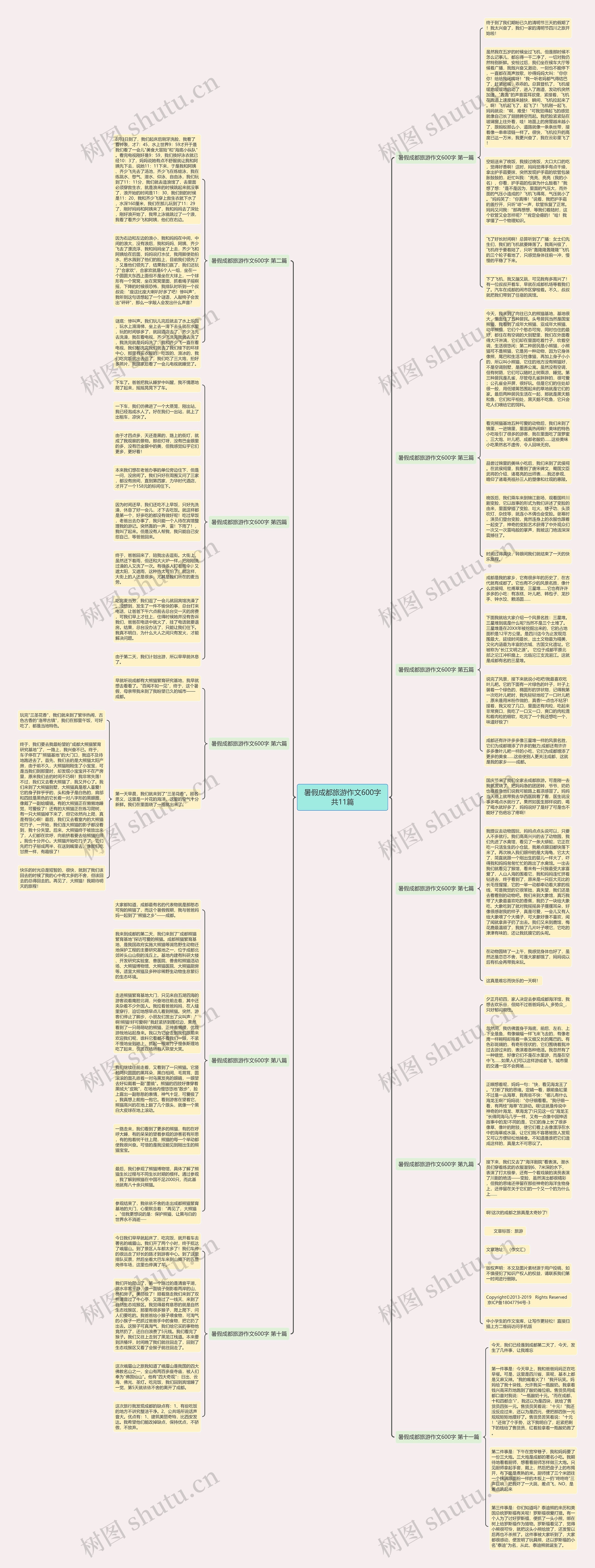 暑假成都旅游作文600字共11篇思维导图