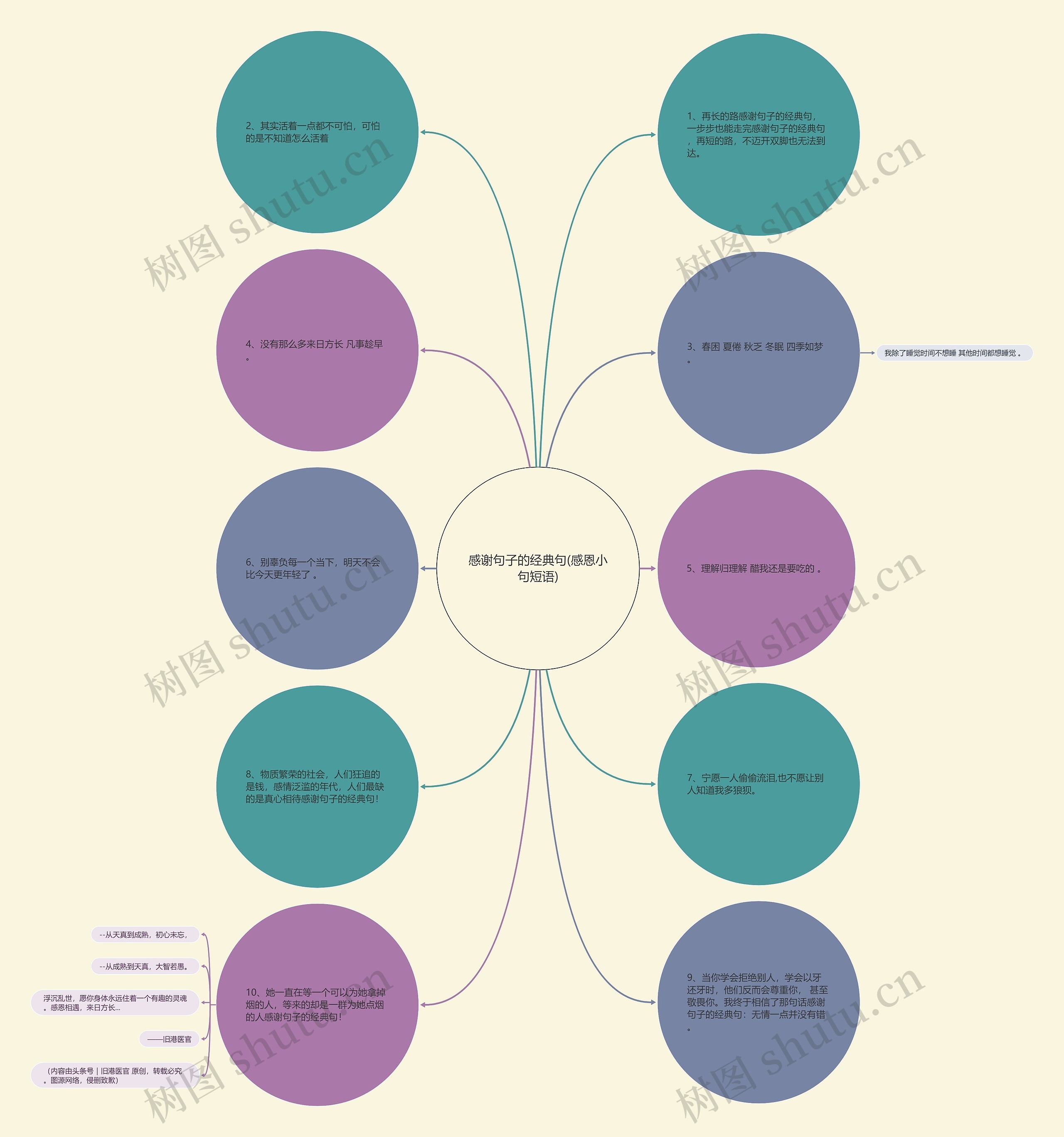 感谢句子的经典句(感恩小句短语)思维导图