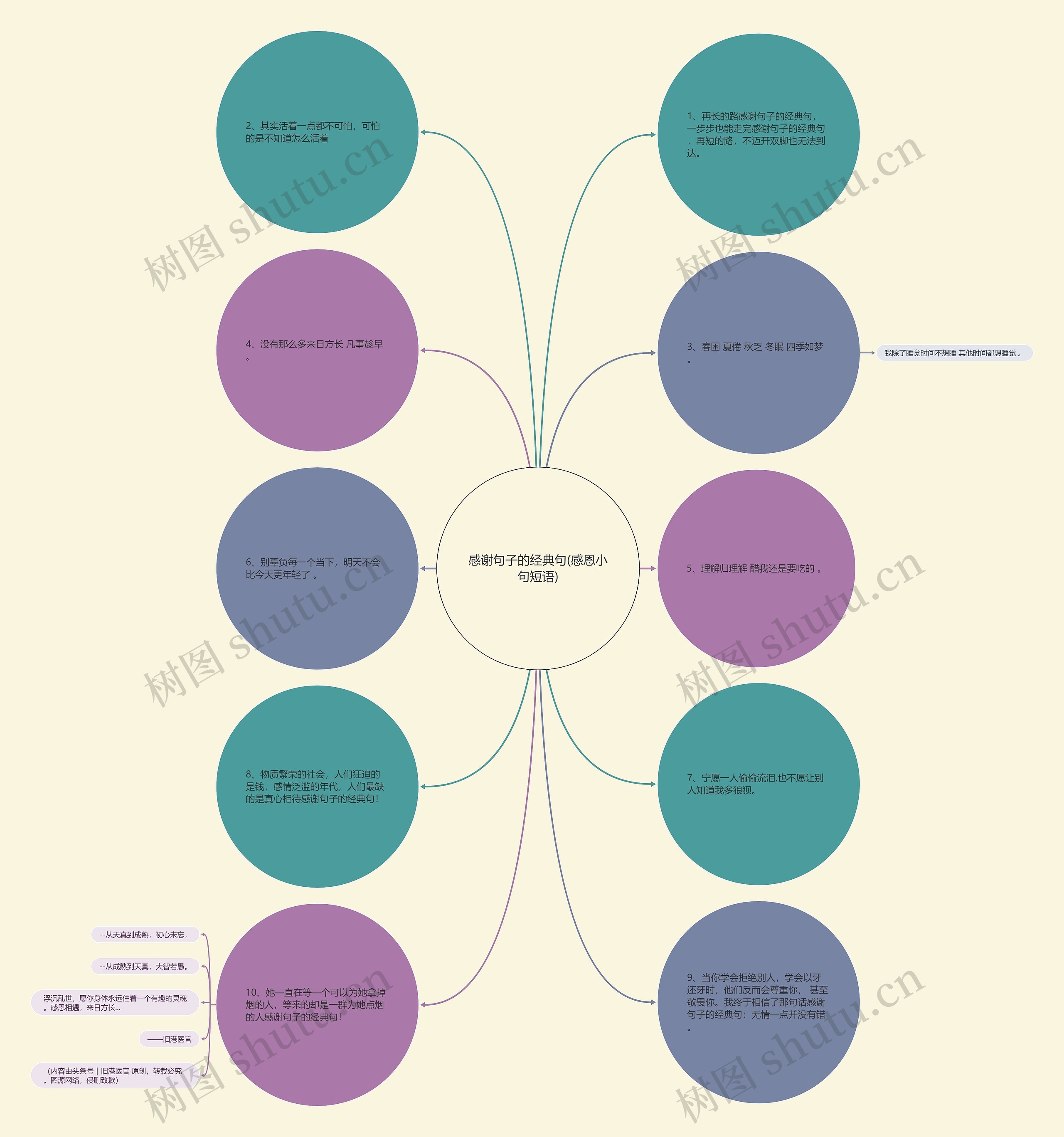 感谢句子的经典句(感恩小句短语) 感谢句子的经典句(感恩小句短语)