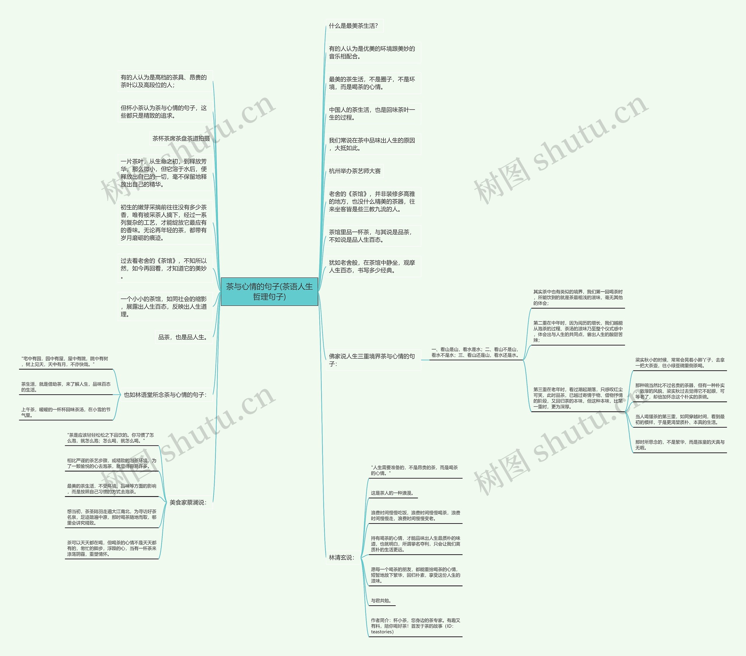 茶与心情的句子(茶语人生哲理句子)思维导图