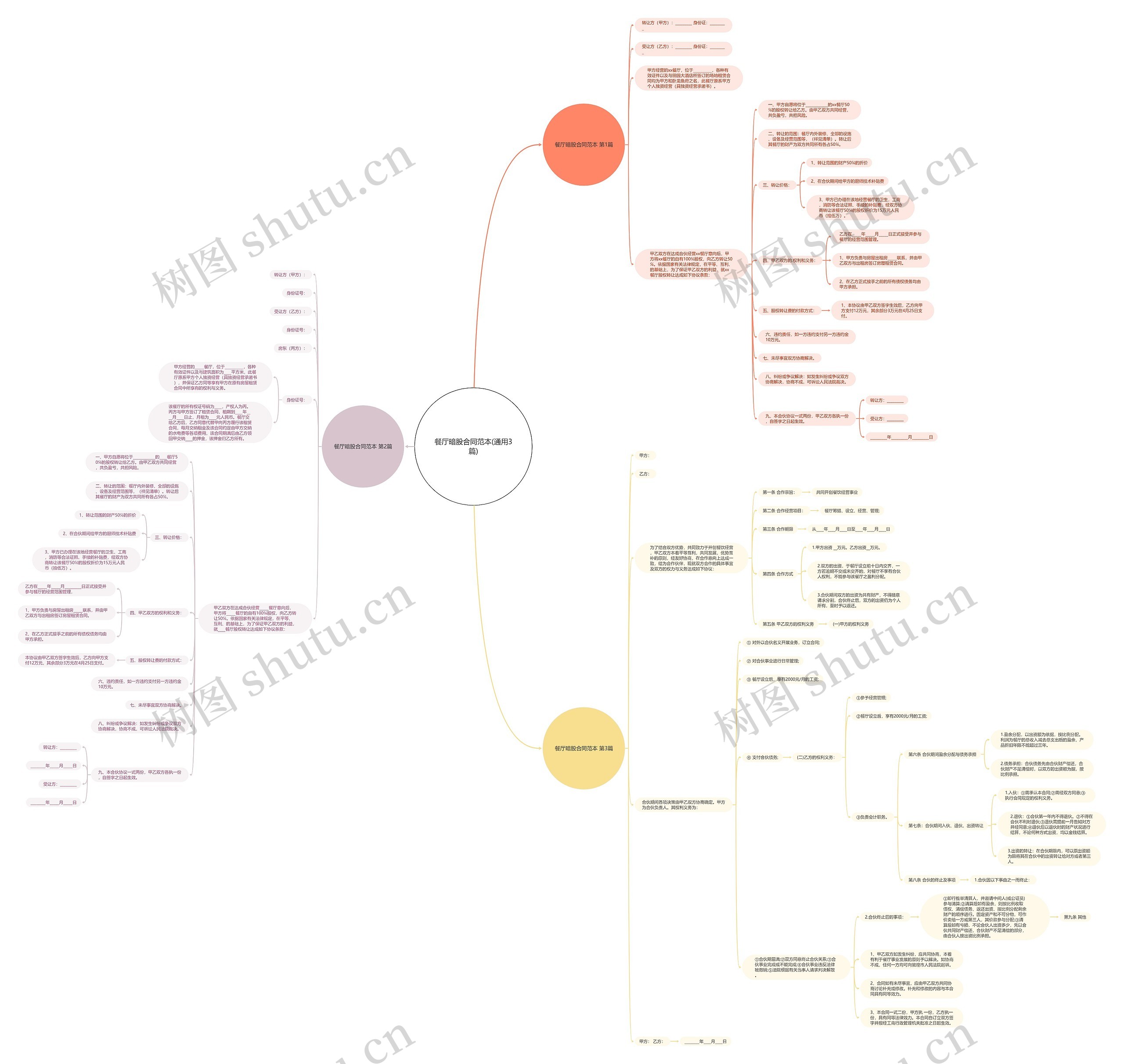 餐厅暗股合同范本(通用3篇) 餐厅暗股合同范本(通用3篇)