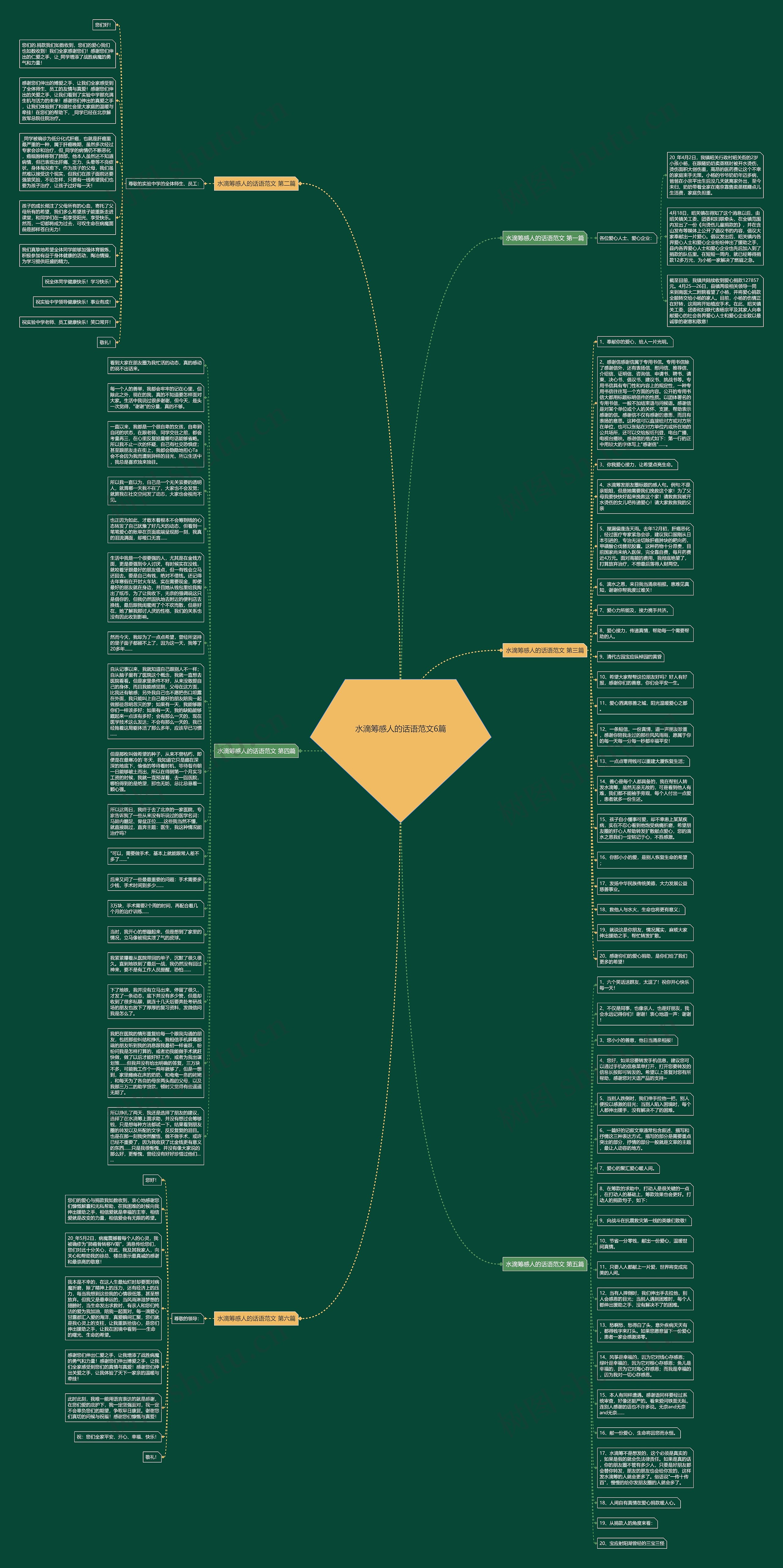 水滴筹感人的话语范文6篇思维导图