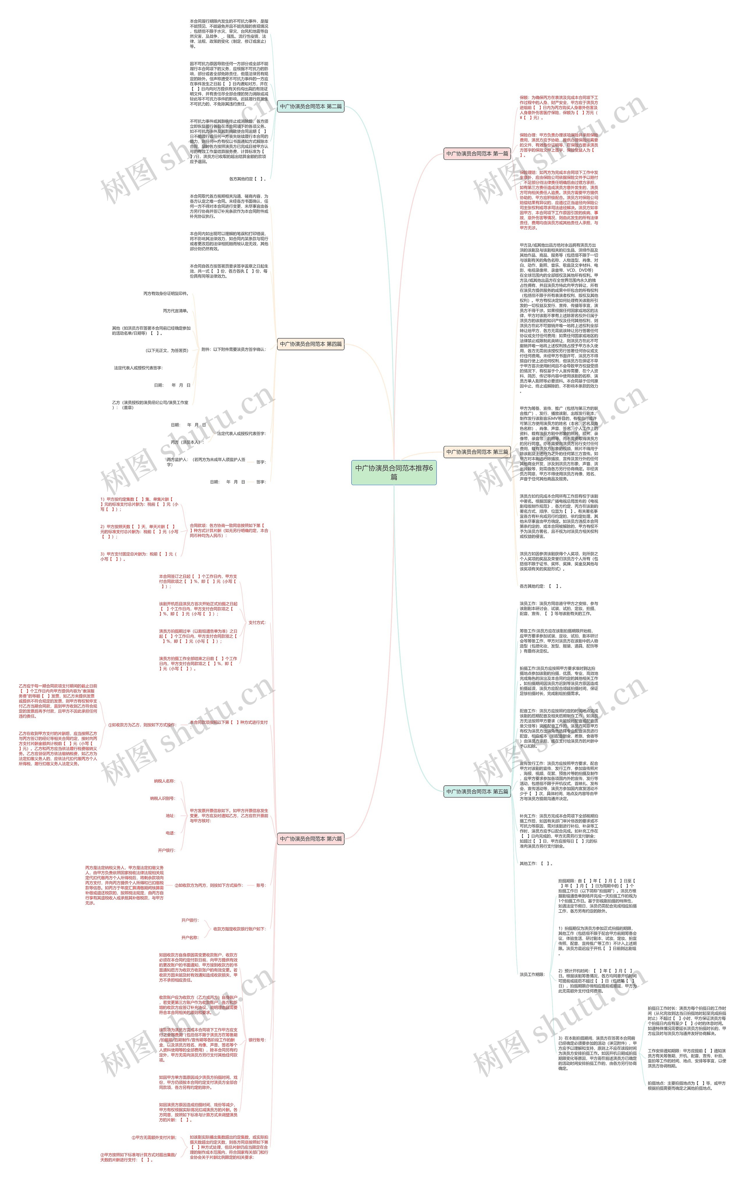 中广协演员合同范本推荐6篇思维导图
