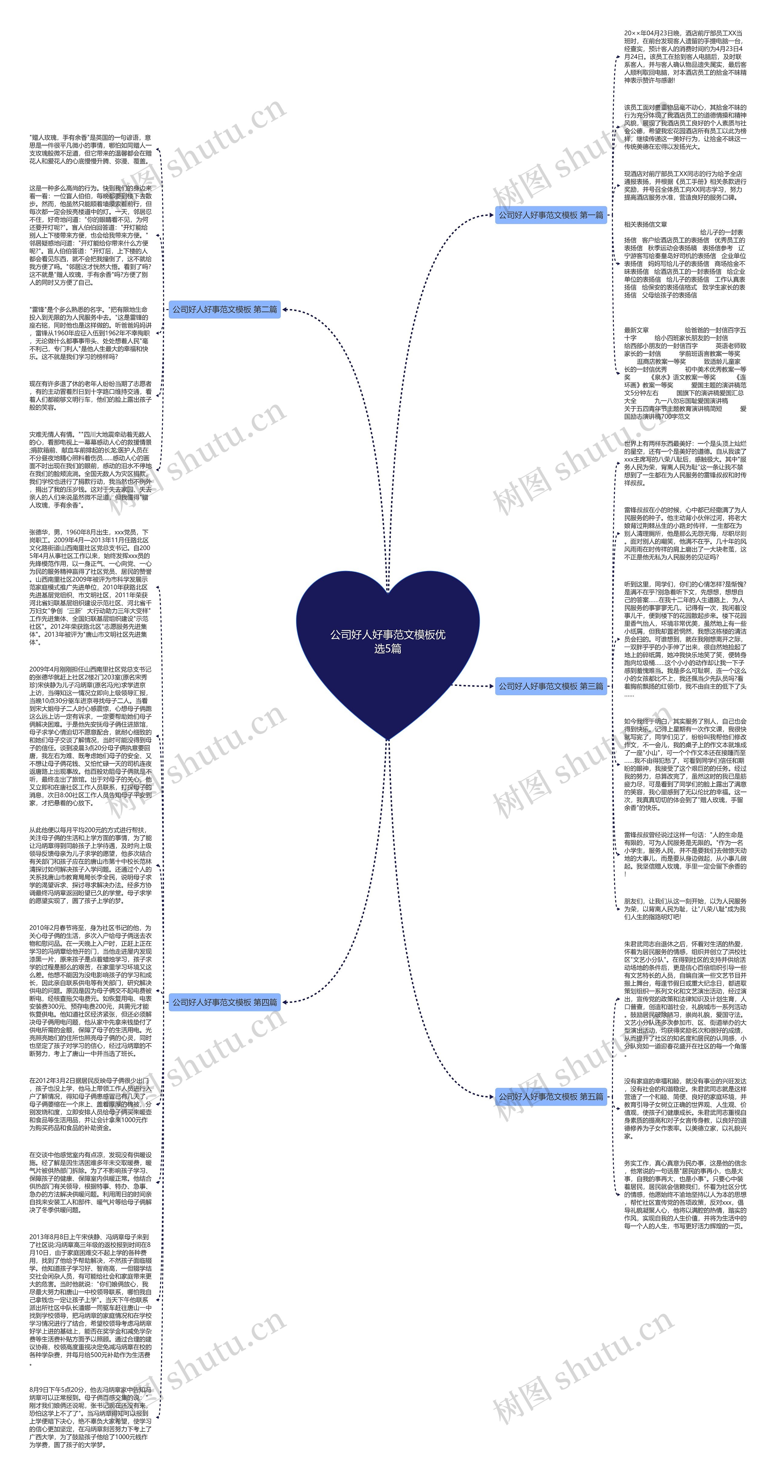 公司好人好事范文优选5篇思维导图