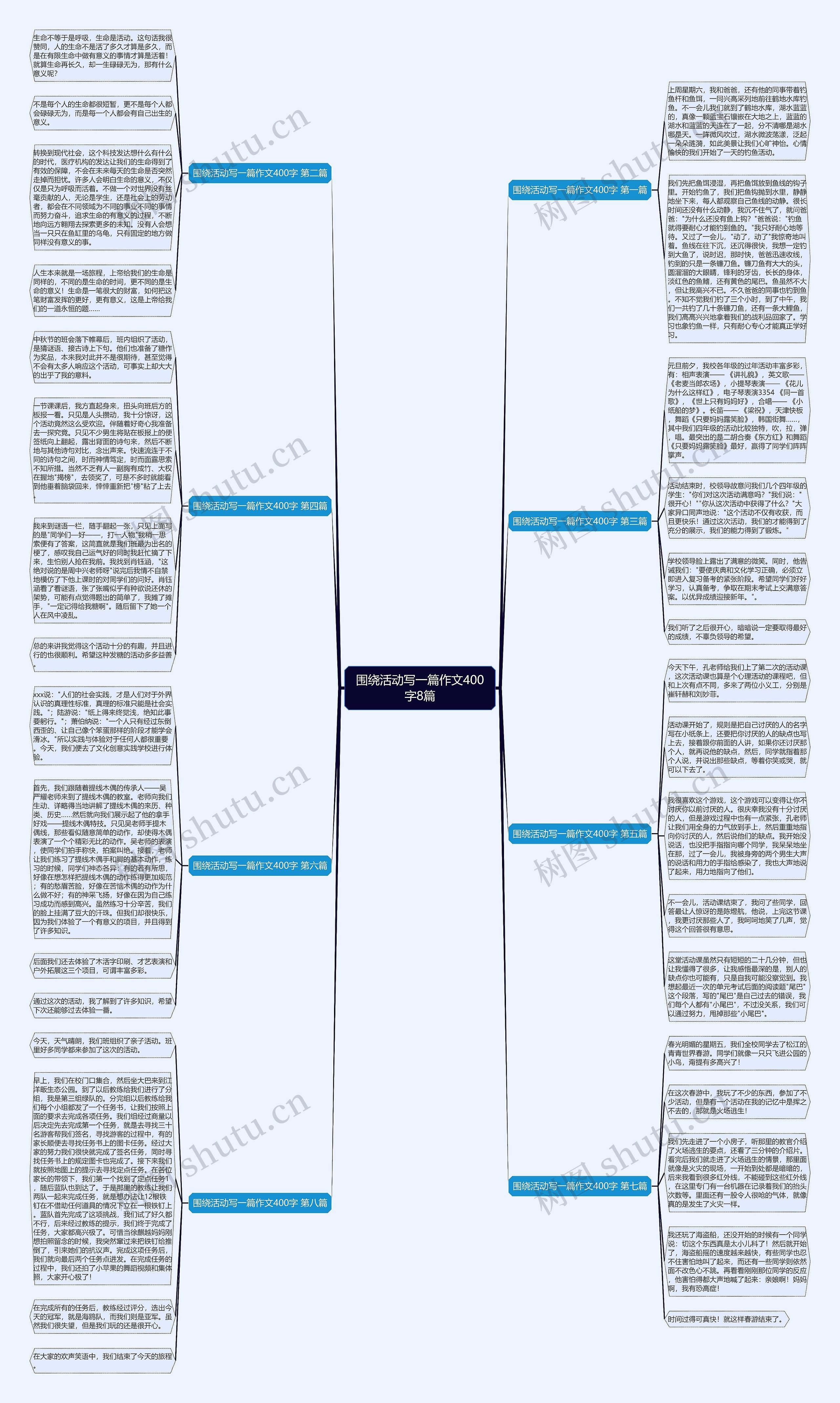 围绕活动写一篇作文400字8篇思维导图