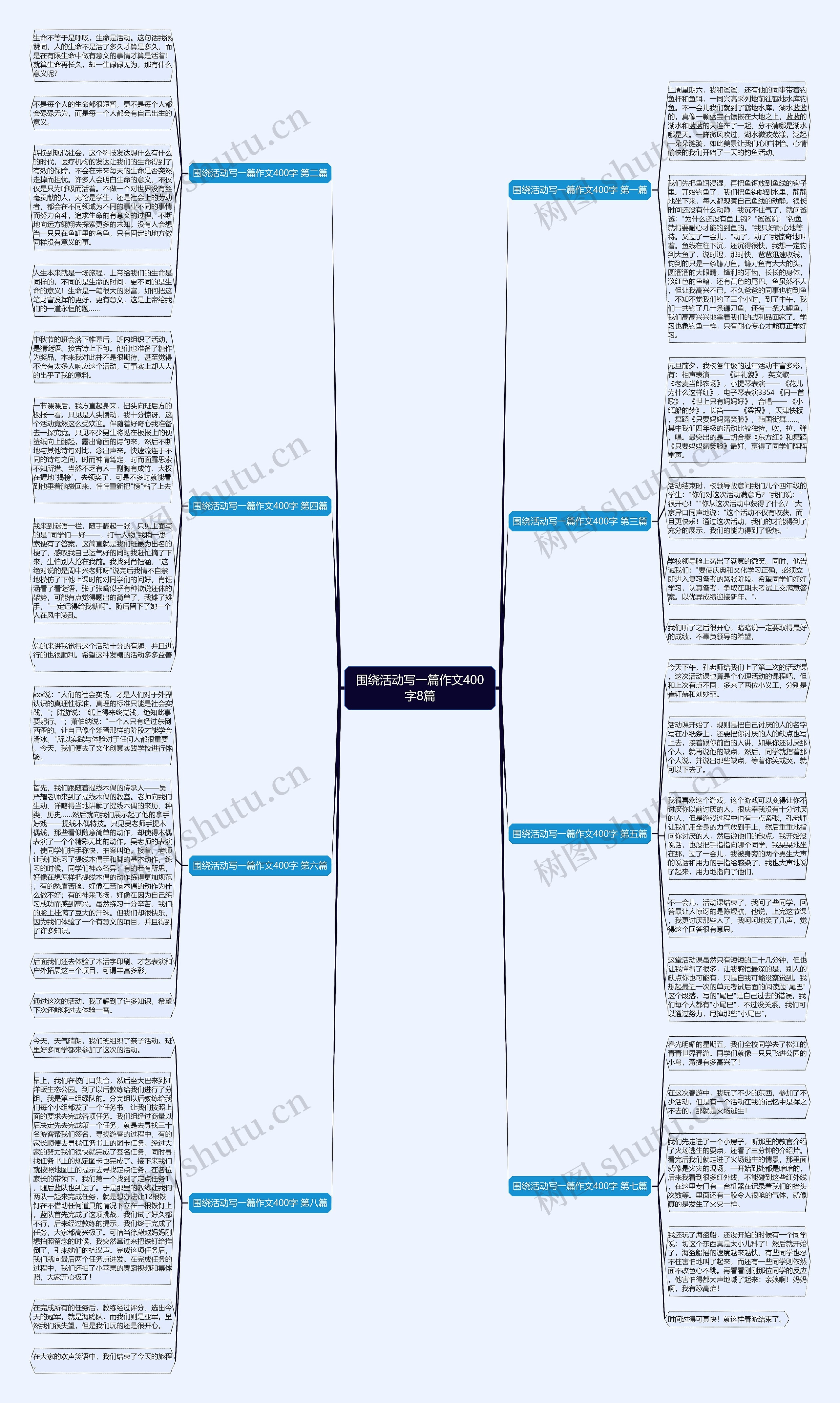 围绕活动写一篇作文400字8篇 围绕活动写一篇作文400字8篇