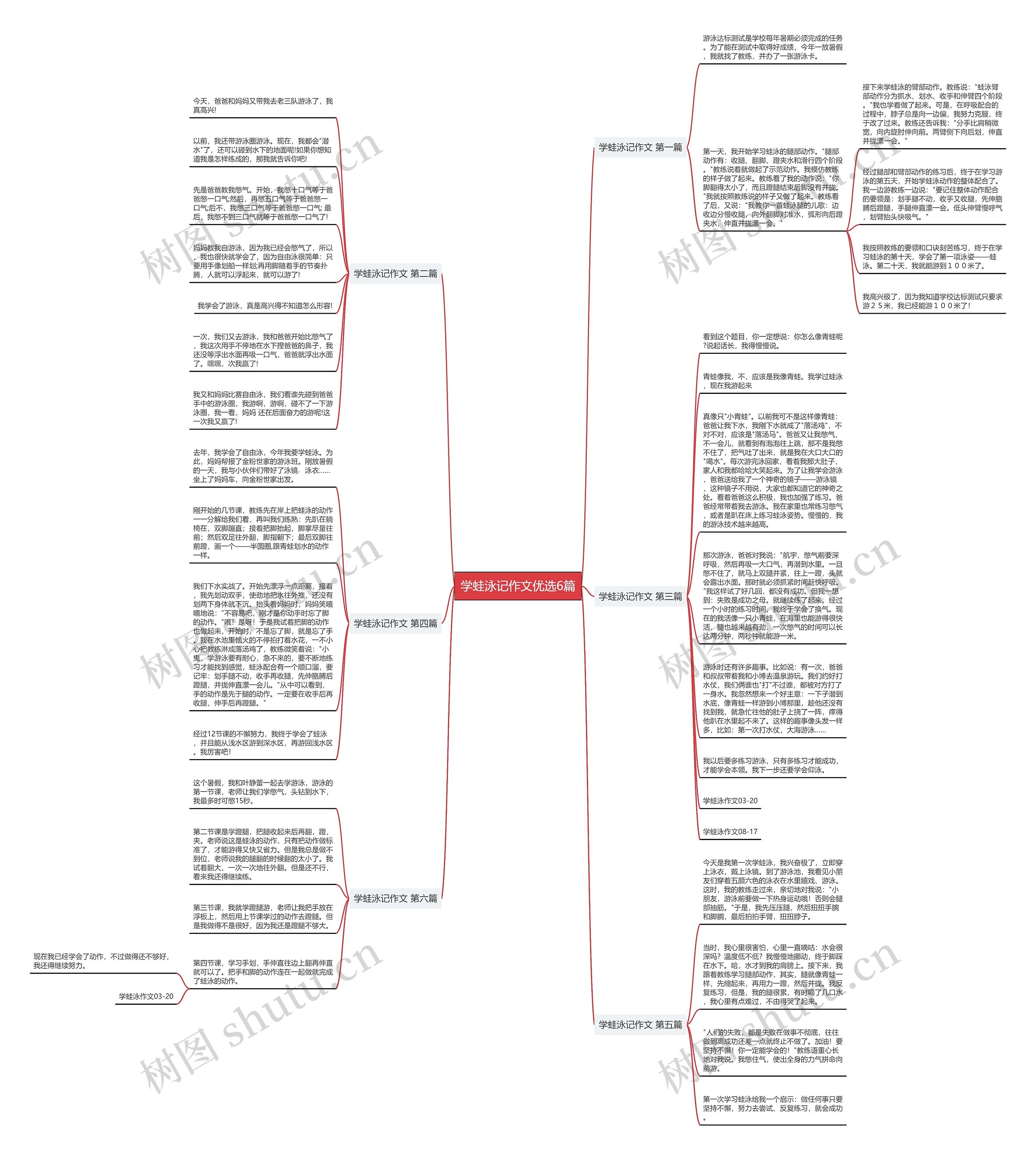 学蛙泳记作文优选6篇思维导图