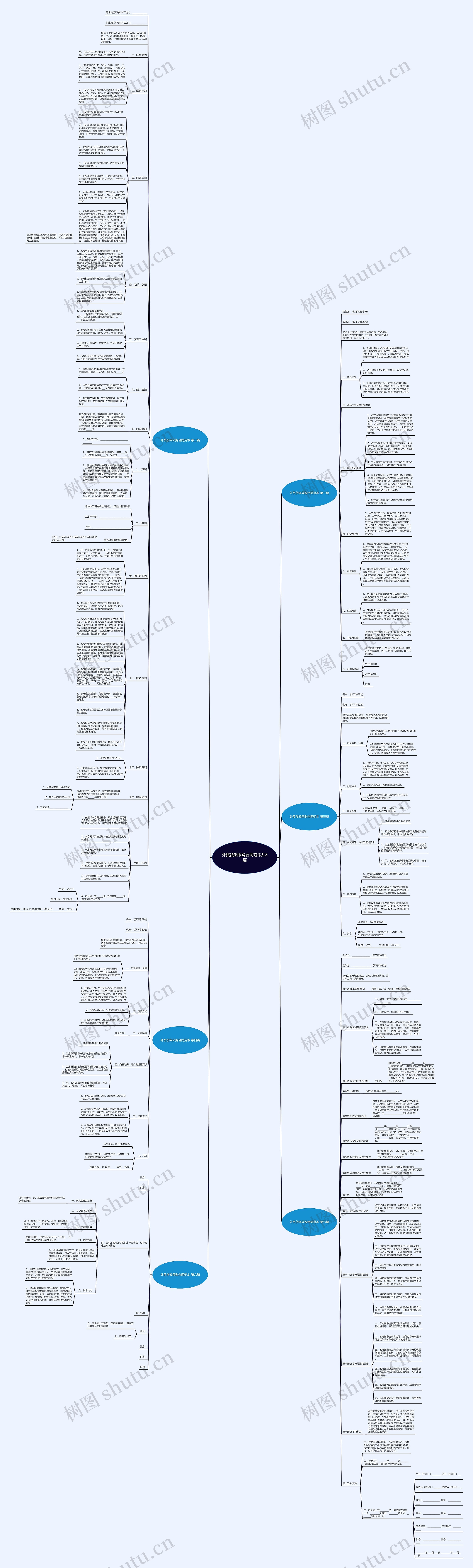 外贸货架采购合同范本共8篇思维导图