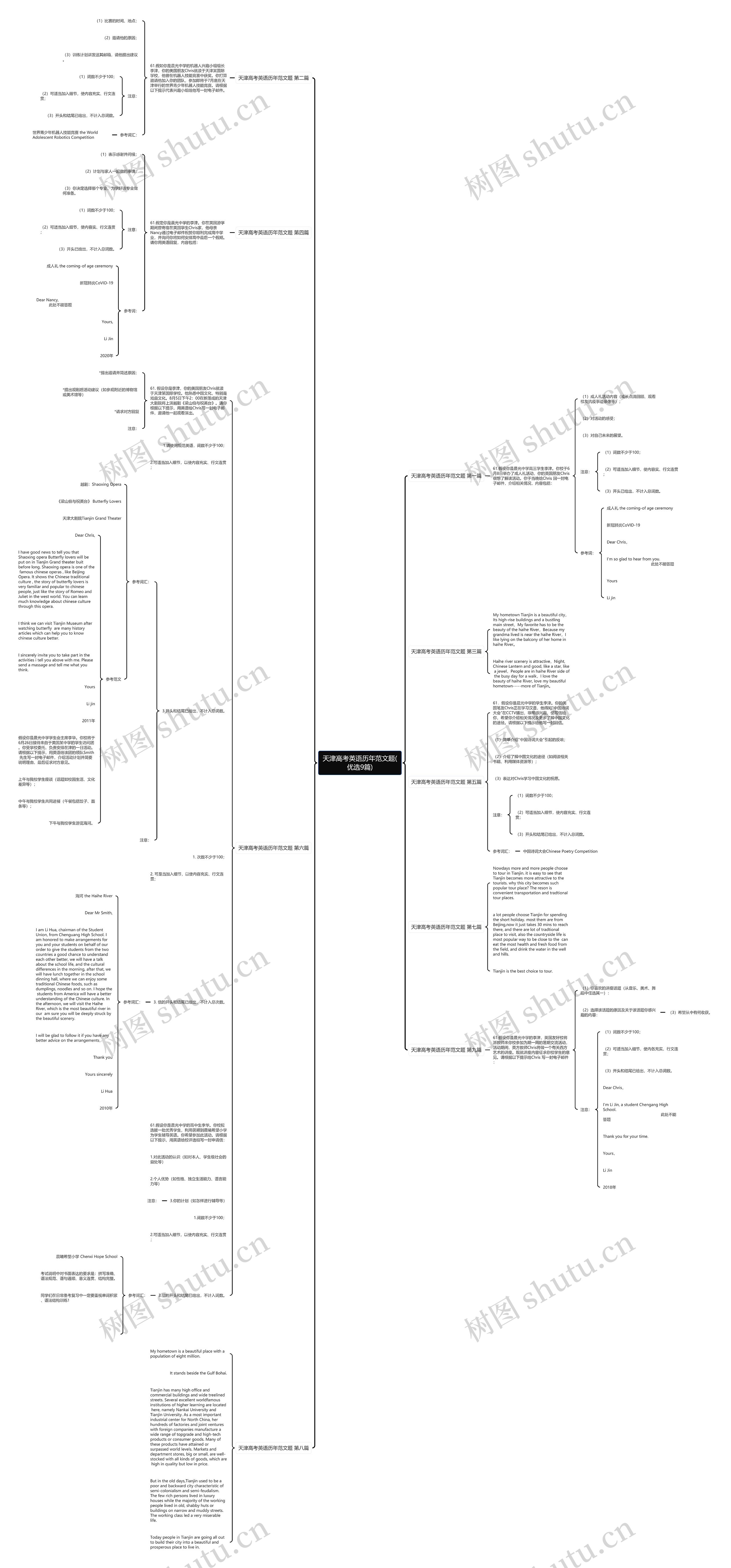 天津高考英语历年范文题(优选9篇)思维导图