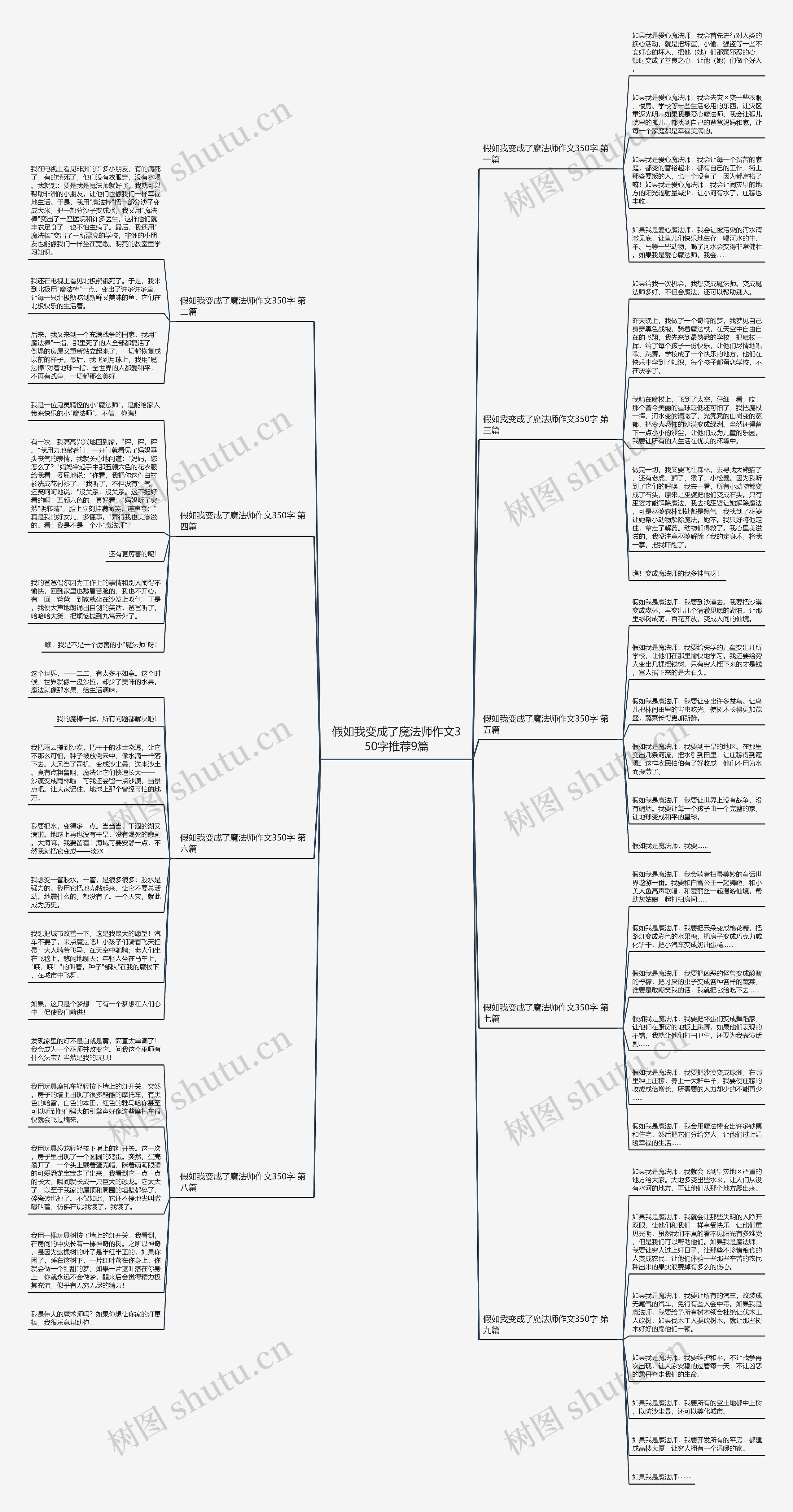 假如我变成了魔法师作文350字推荐9篇思维导图