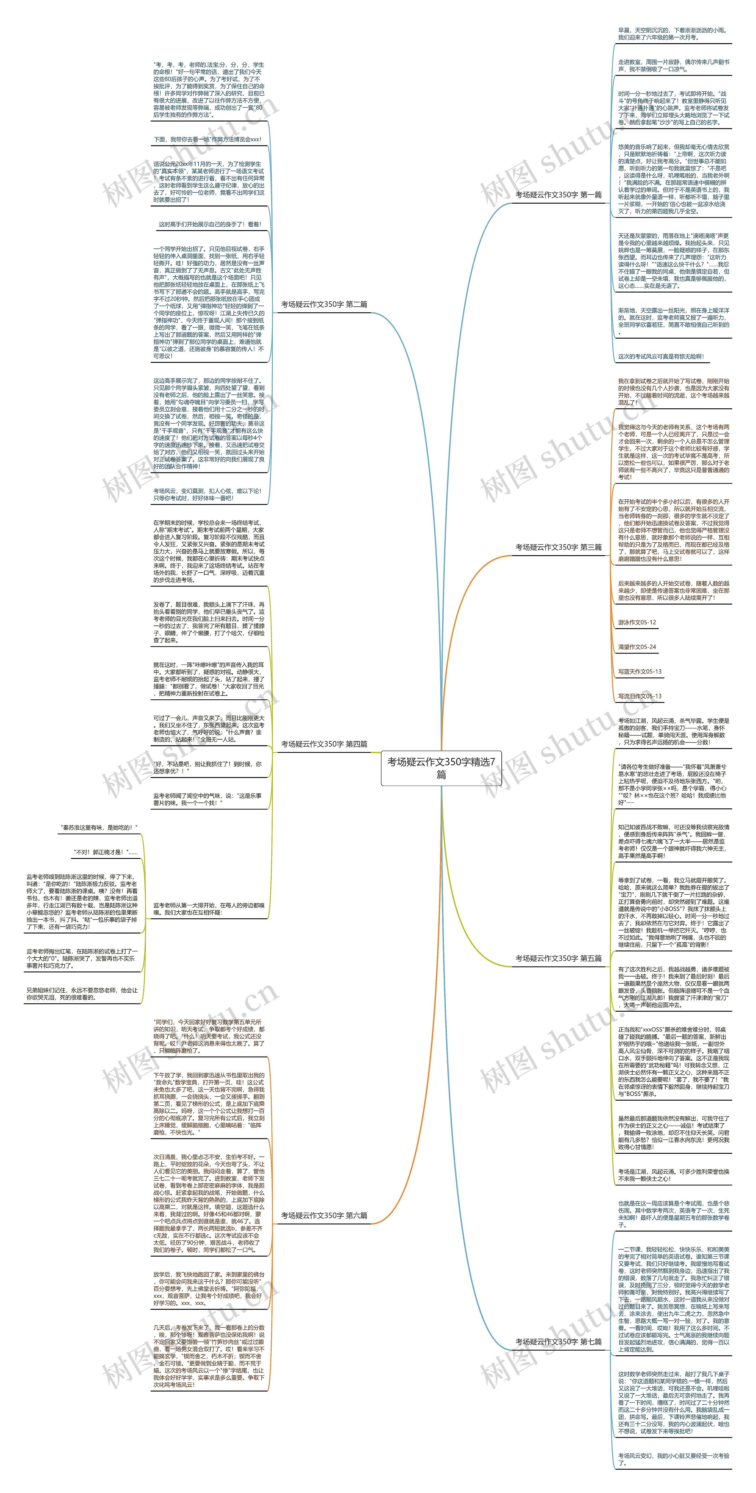 考场疑云作文350字精选7篇思维导图