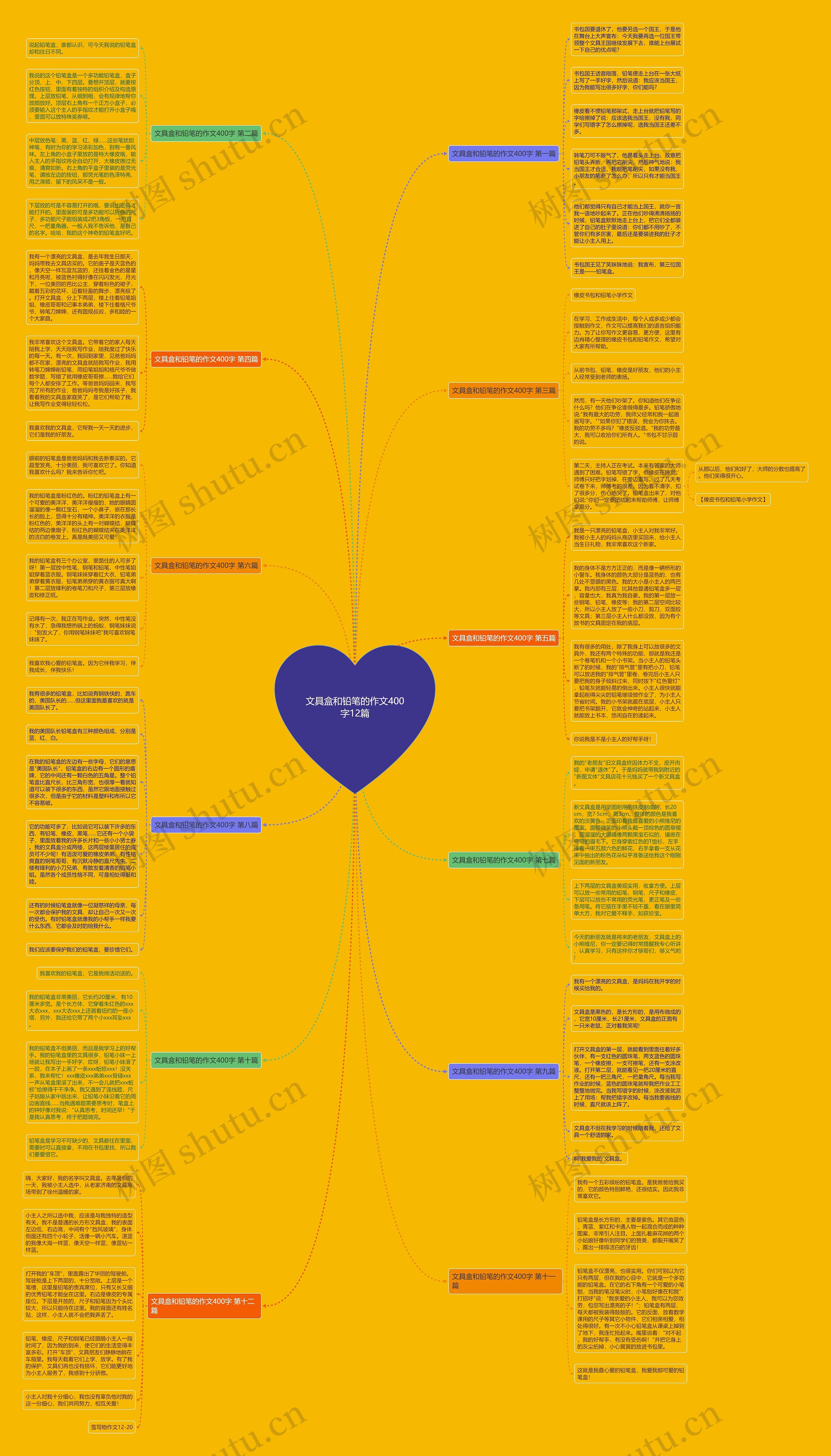 文具盒和铅笔的作文400字12篇思维导图