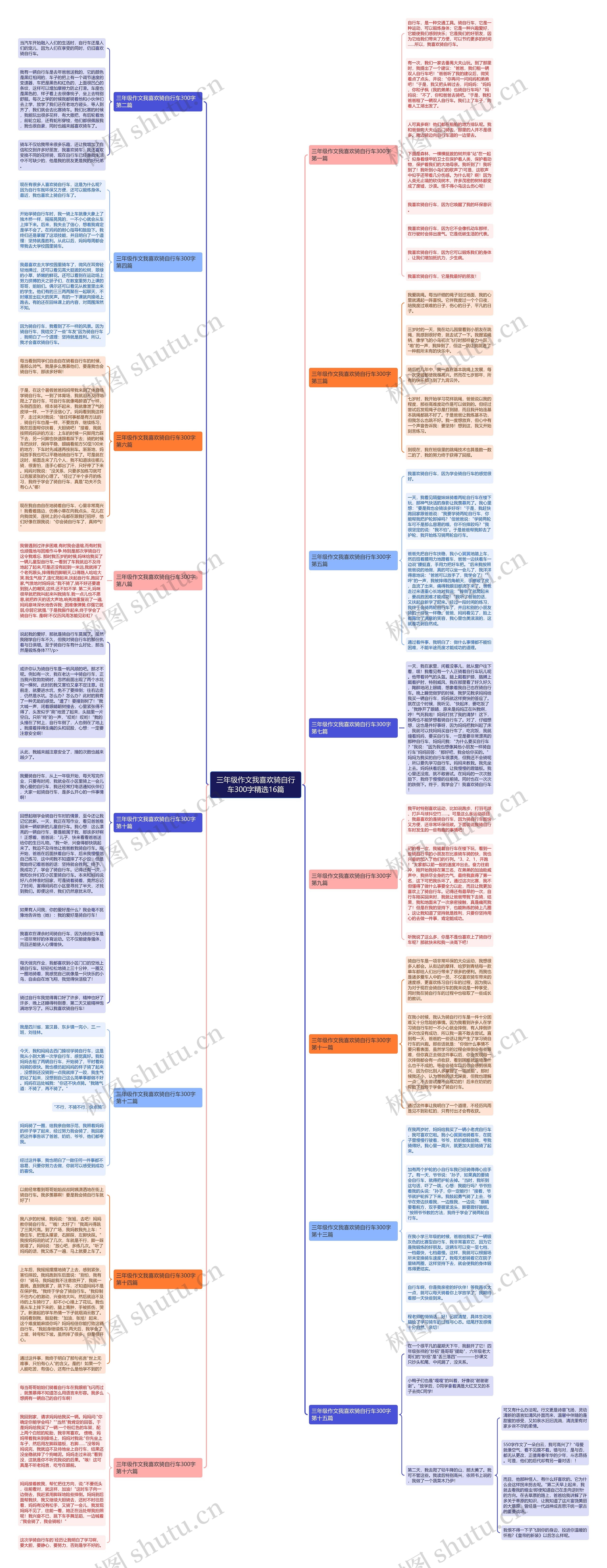 三年级作文我喜欢骑自行车300字精选16篇思维导图