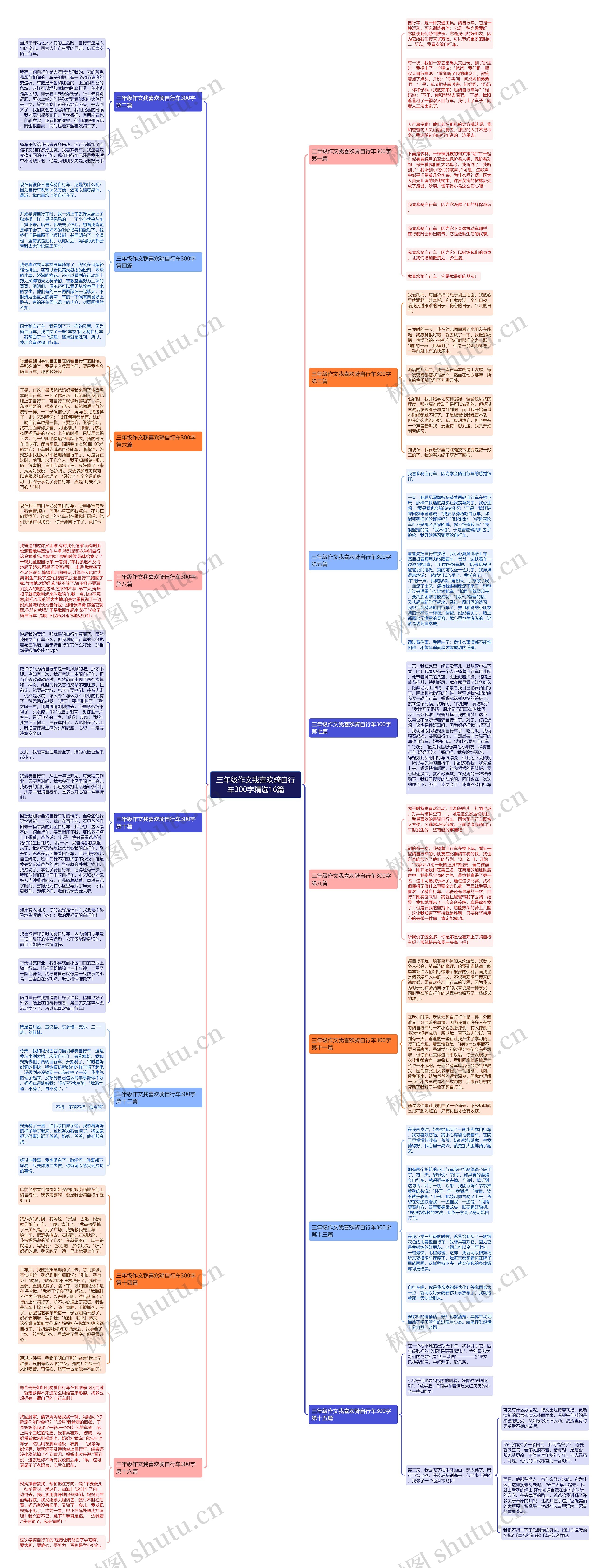 三年级作文我喜欢骑自行车300字精选16篇 三年级作文我喜欢骑自行车300字精选16篇