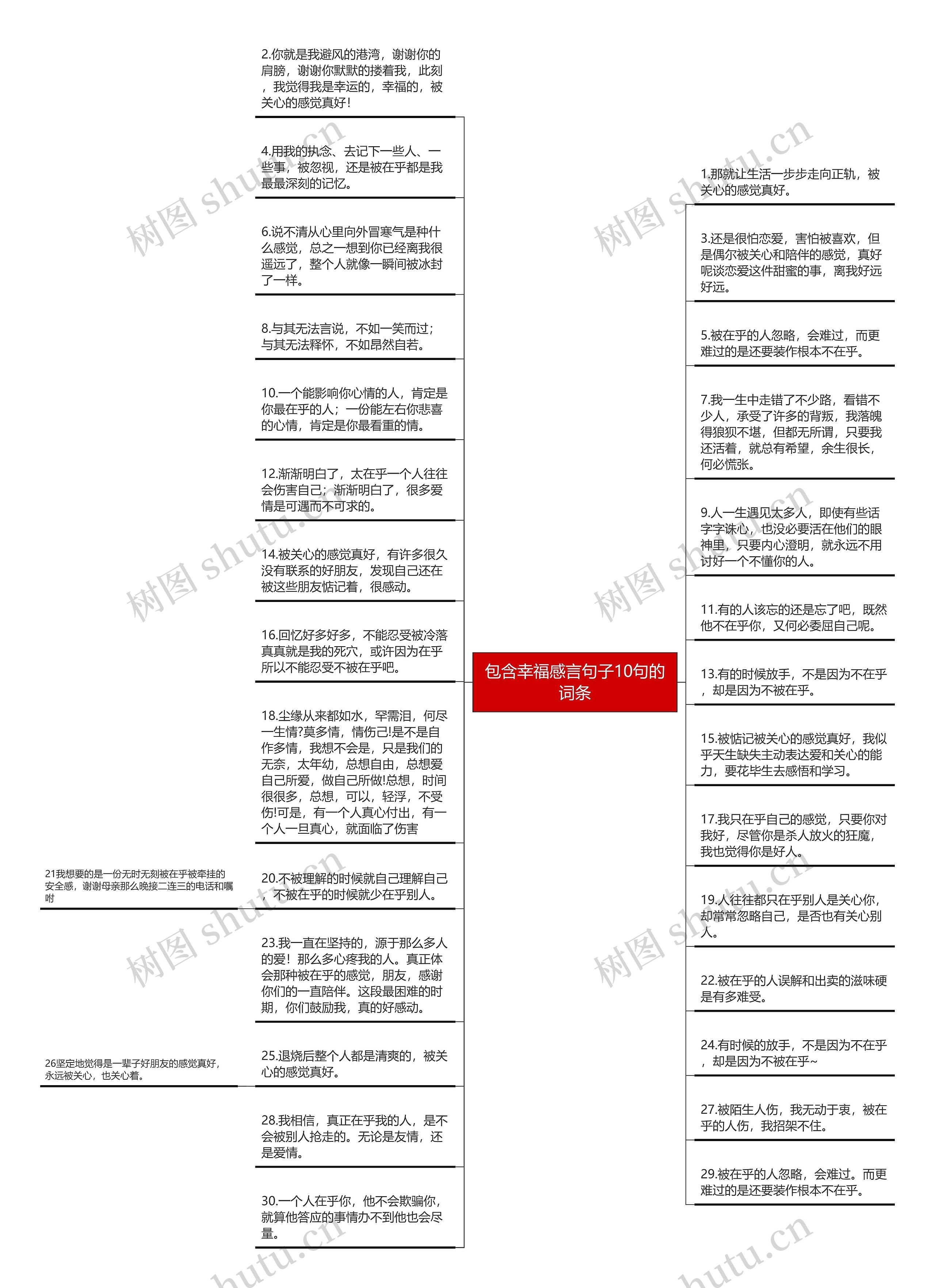 包含幸福感言句子10句的词条思维导图