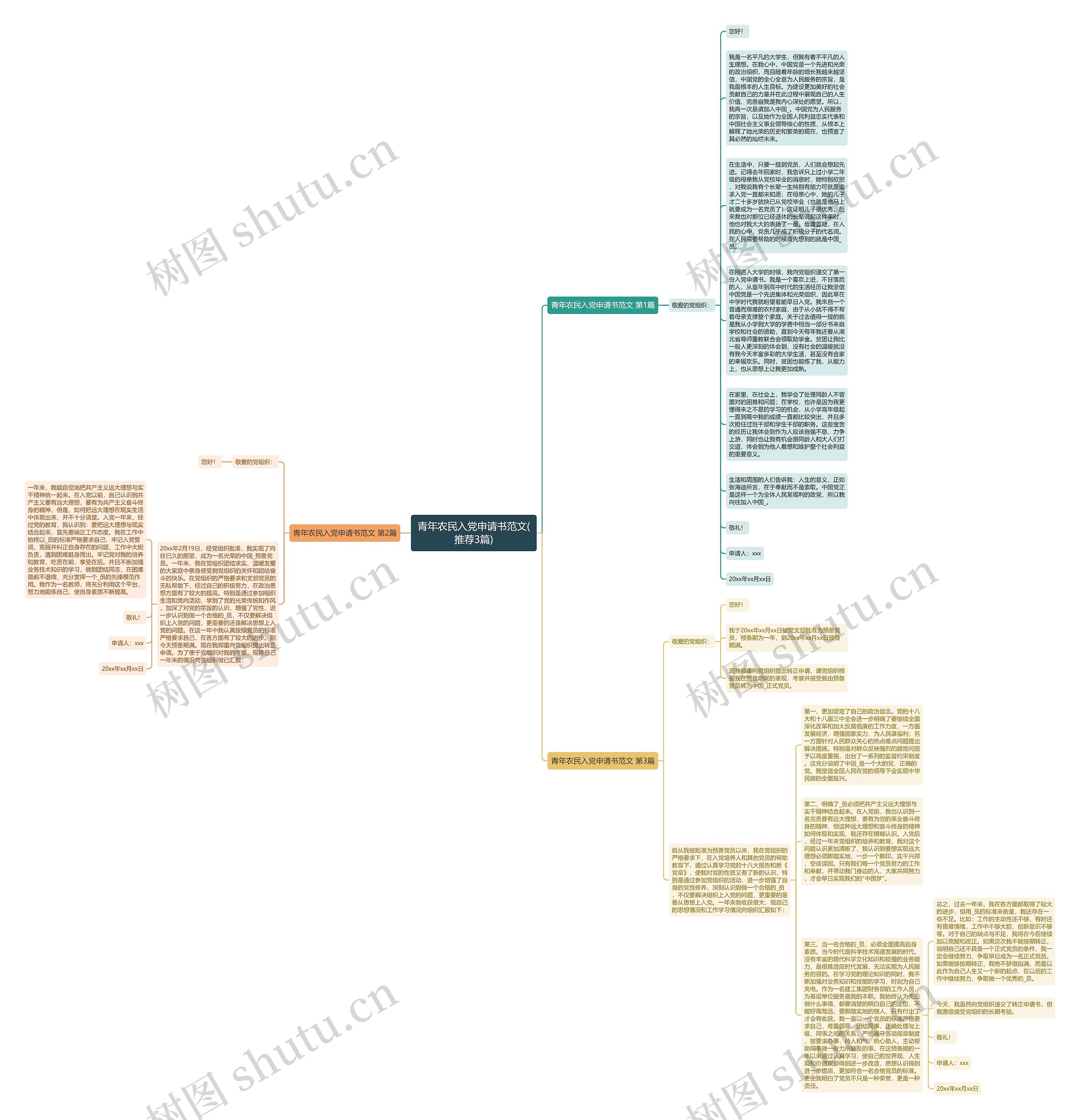 青年农民入党申请书范文(推荐3篇)思维导图