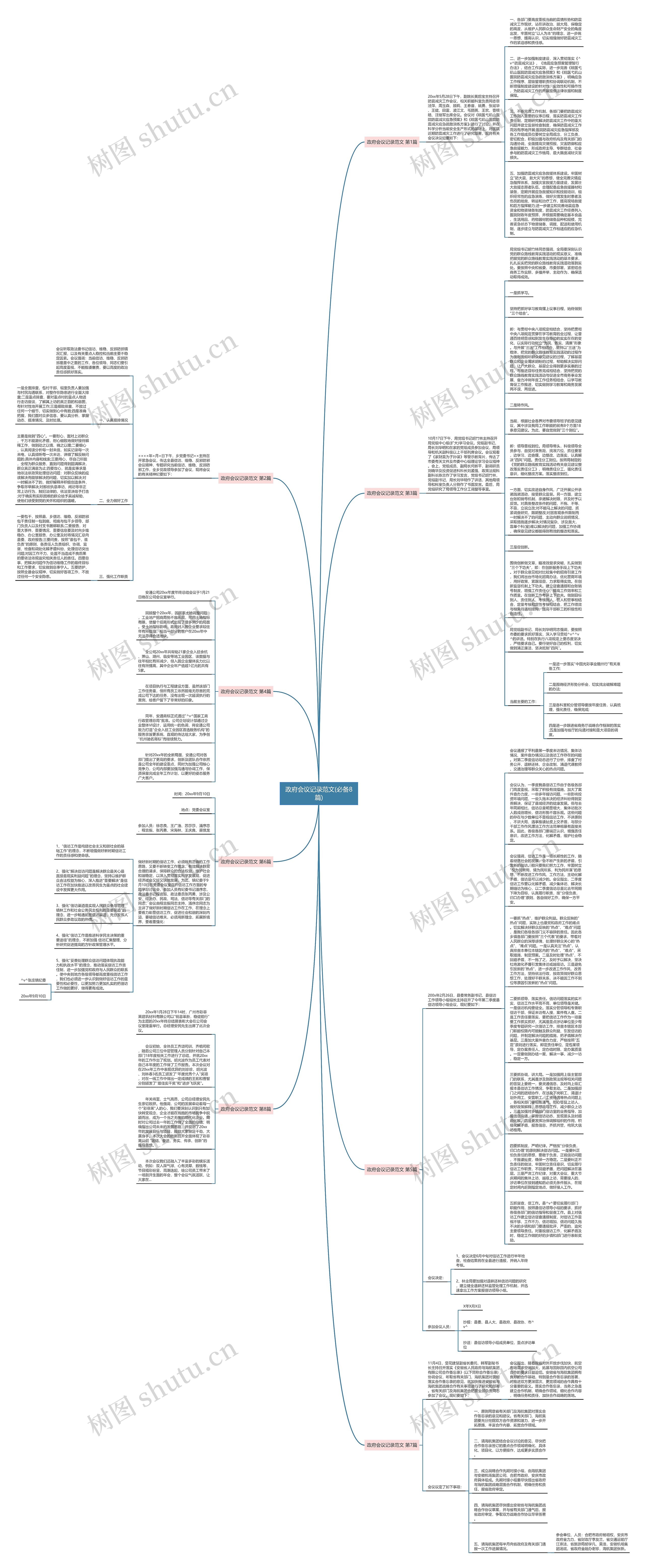 政府会议记录范文(必备8篇)