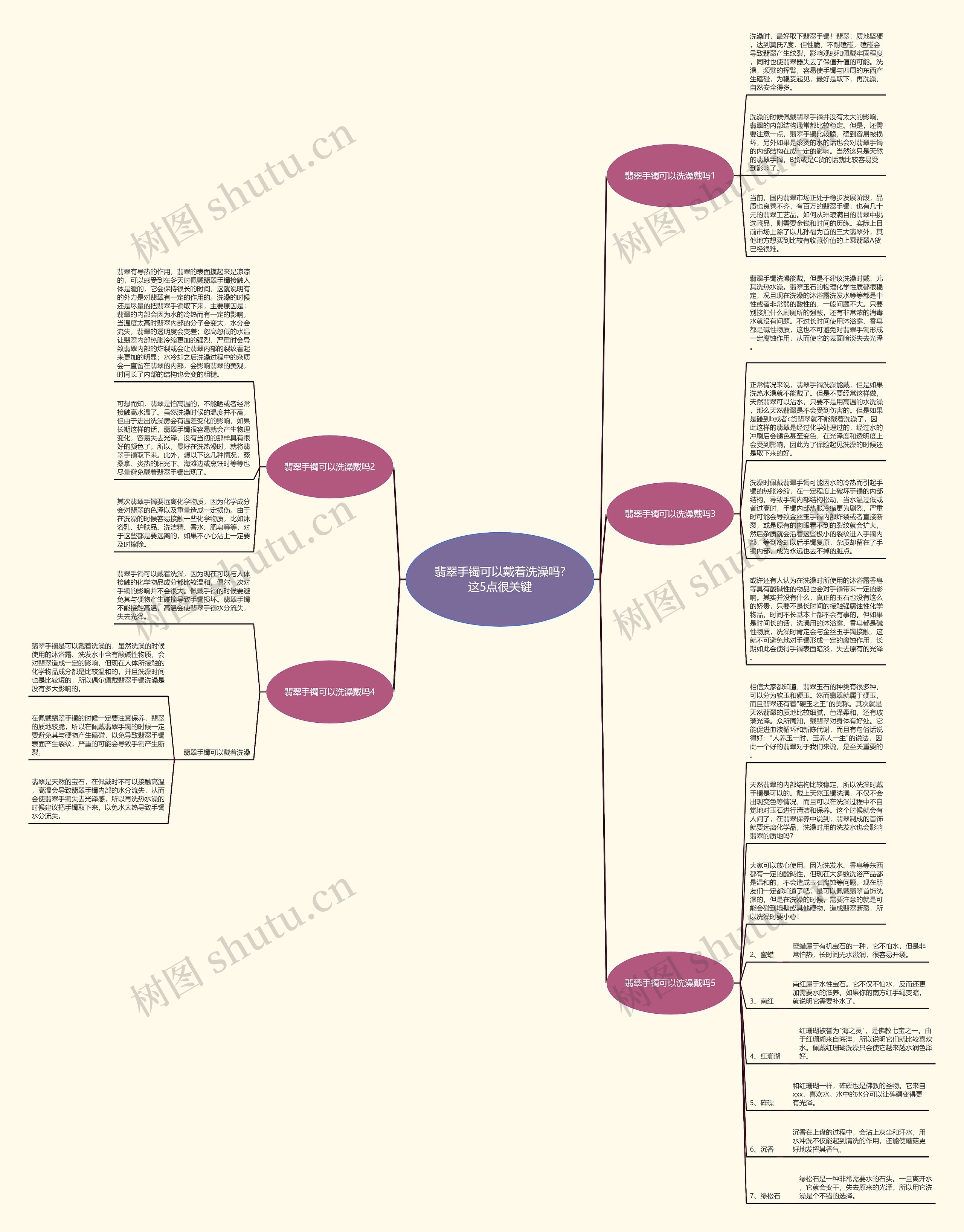 翡翠手镯可以戴着洗澡吗?这5点很关键思维导图
