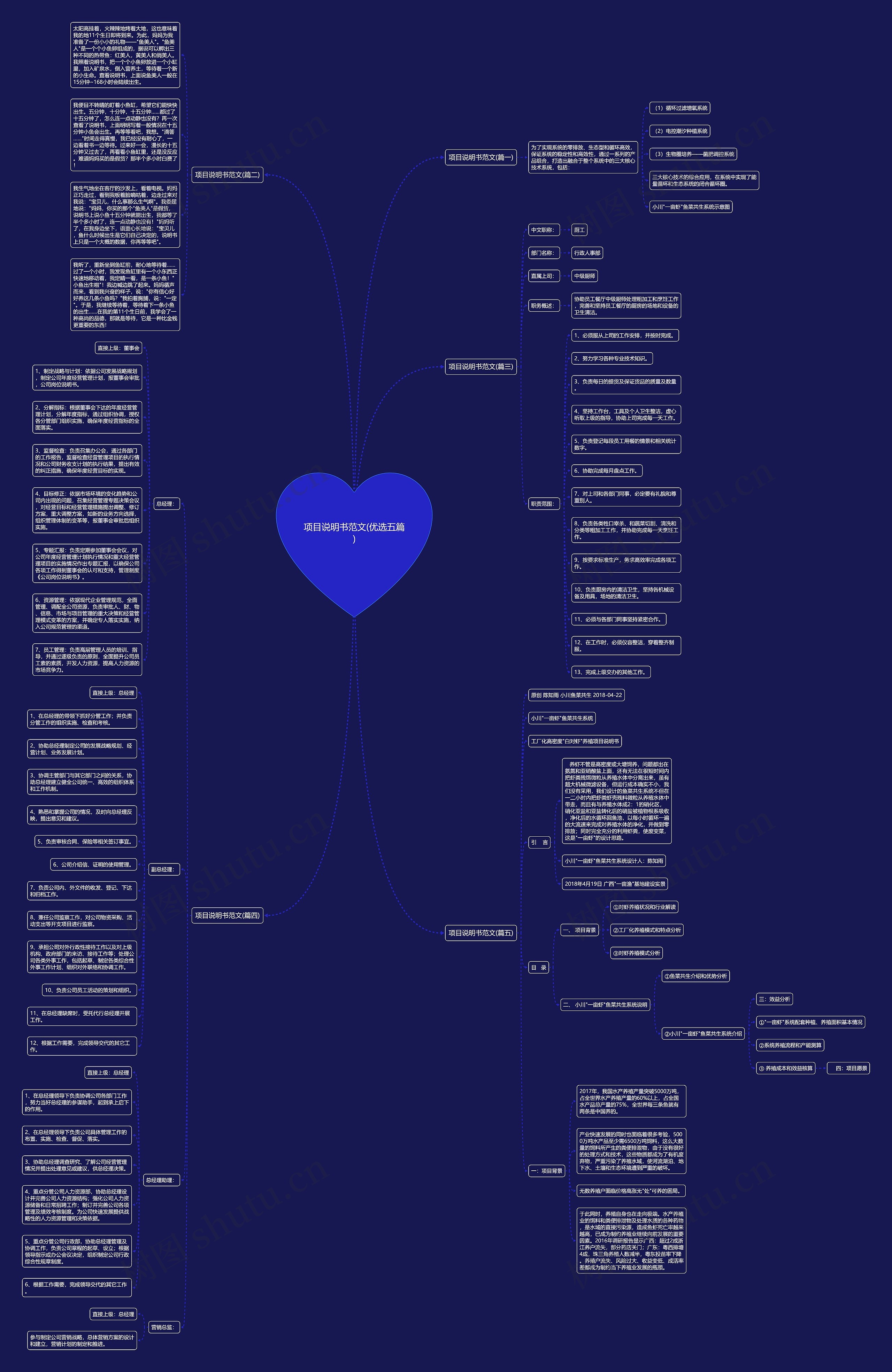 项目说明书范文(优选五篇) 项目说明书范文(优选五篇)