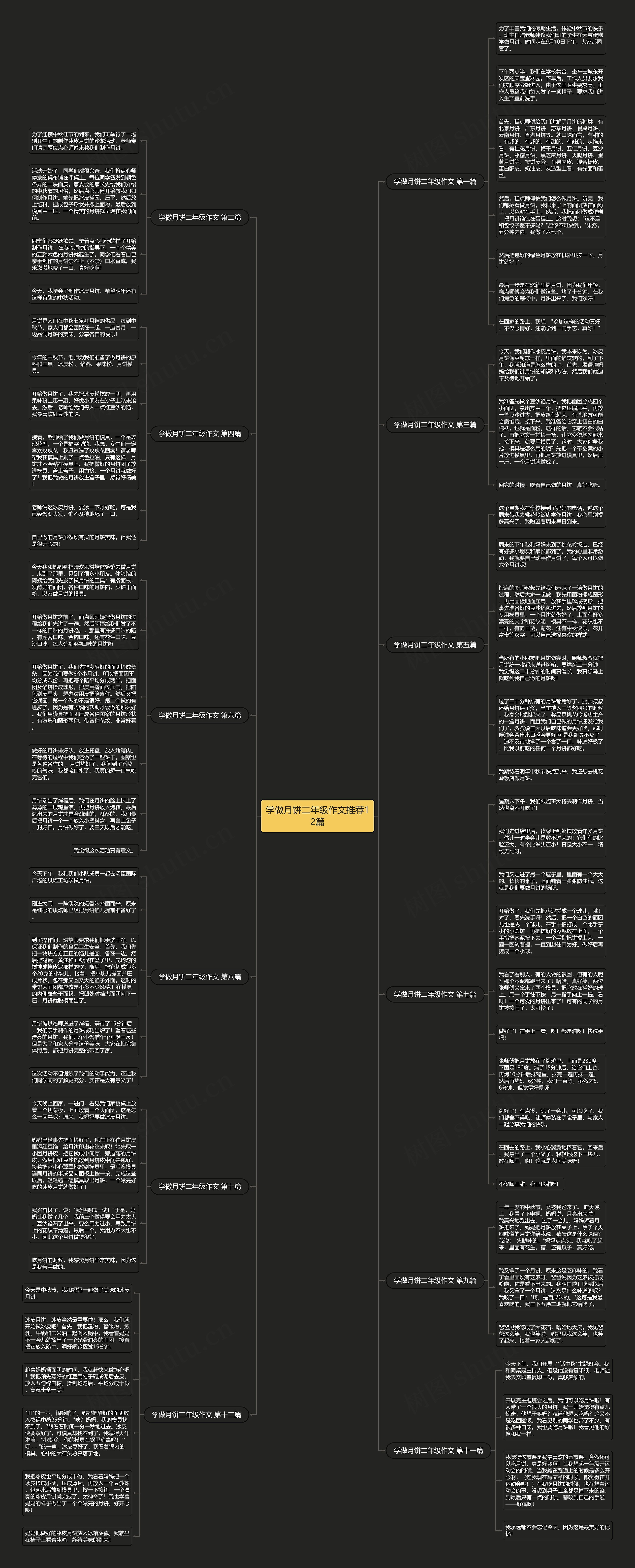 学做月饼二年级作文推荐12篇思维导图