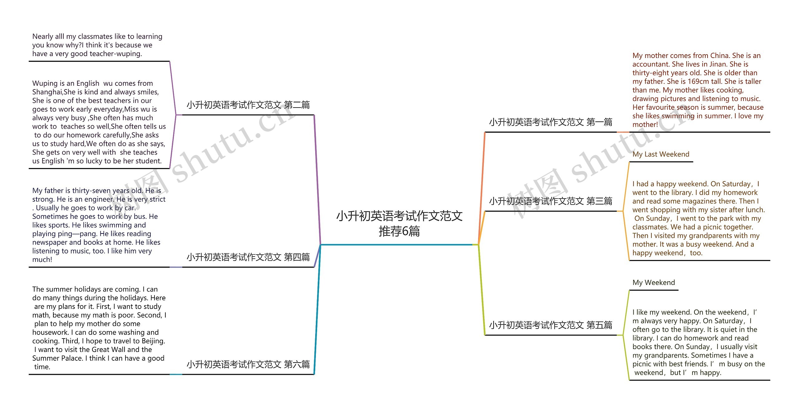 小升初英语考试作文范文推荐6篇思维导图