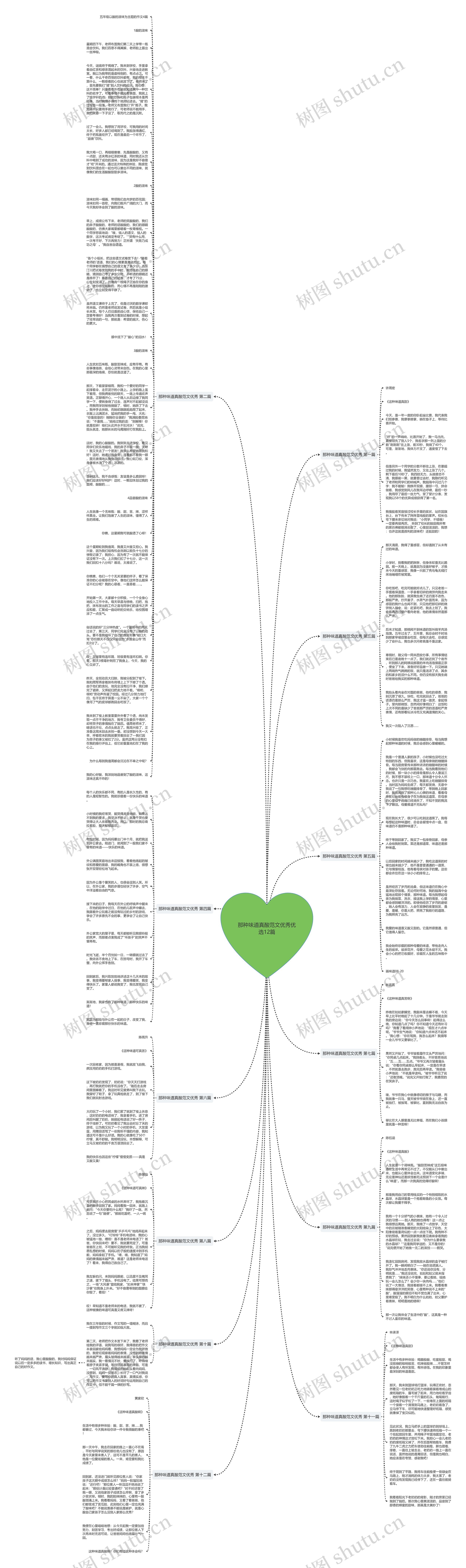 那种味道真酸范文优秀优选12篇思维导图高清图 那种味道真酸范文优秀优选12篇思维导图
