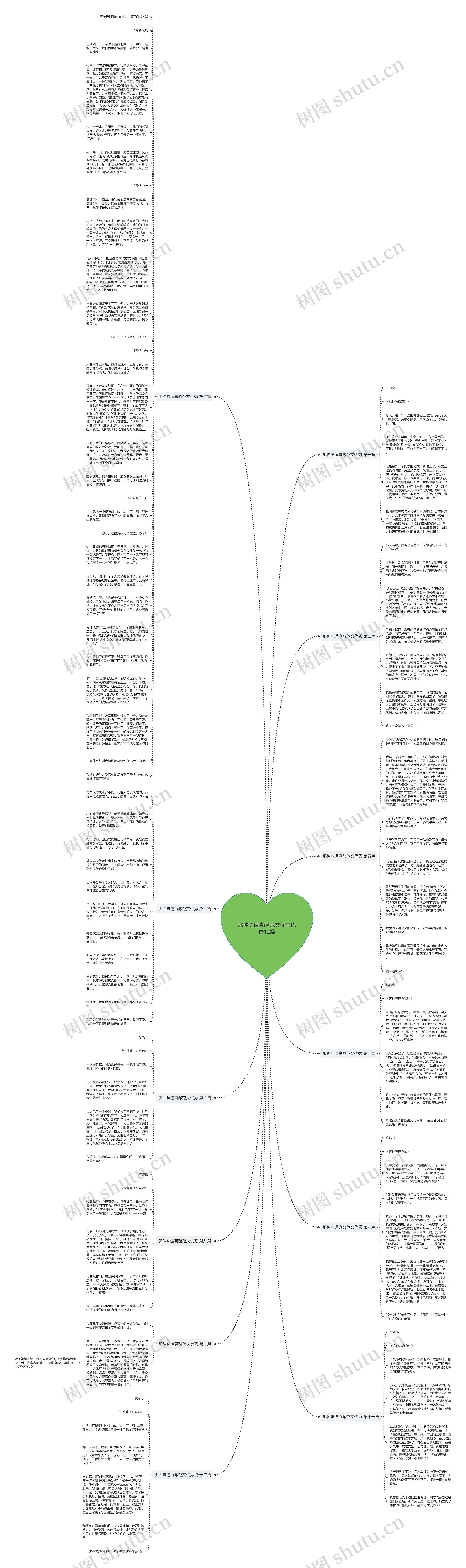 那种味道真酸范文优秀优选12篇思维导图