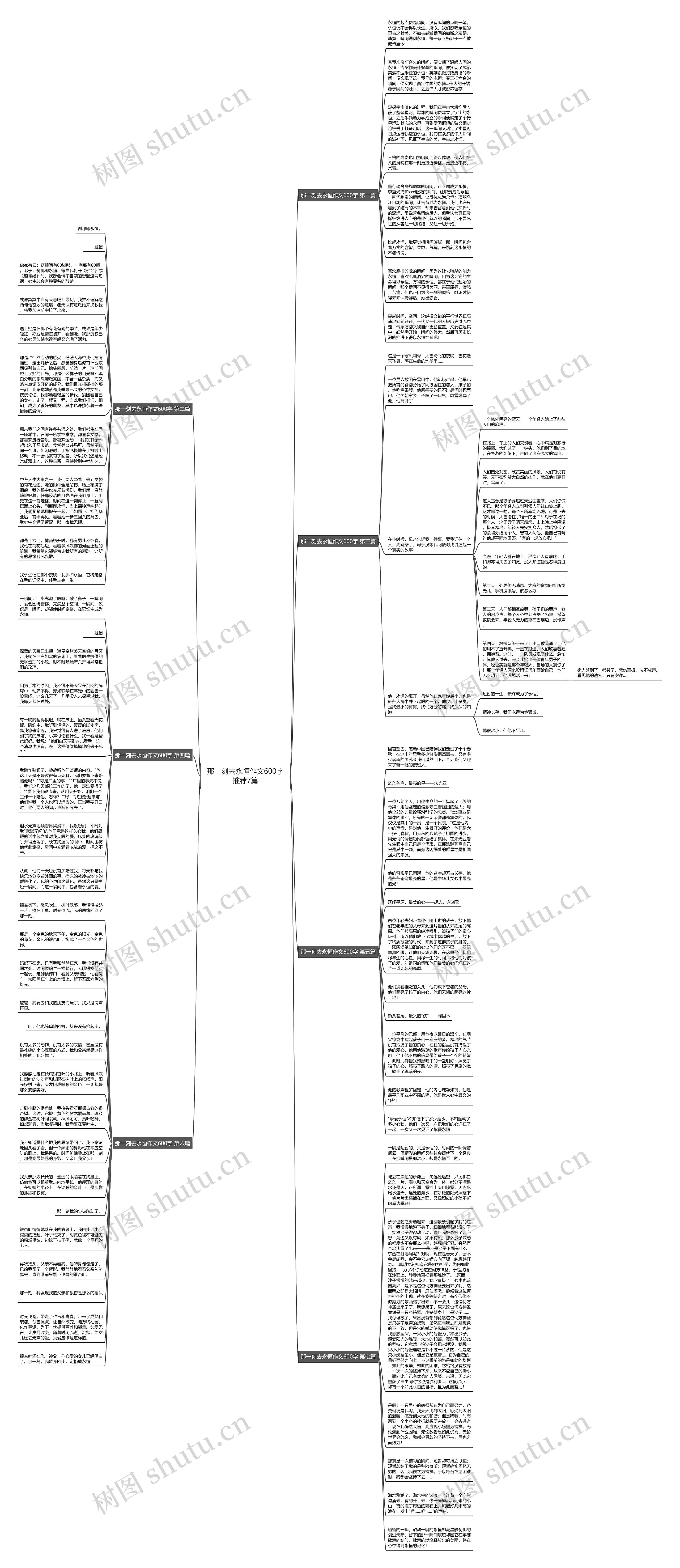 那一刻去永恒作文600字推荐7篇思维导图