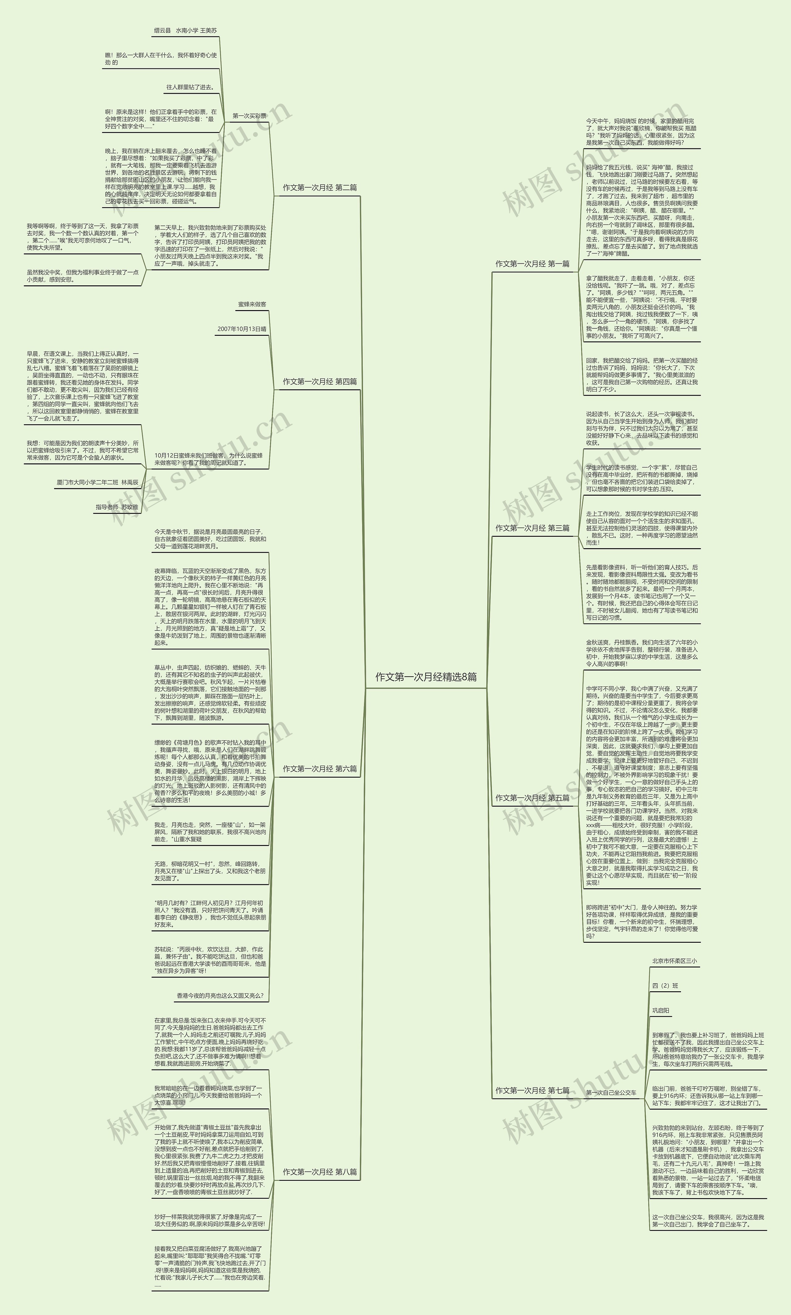 作文第一次月经精选8篇思维导图