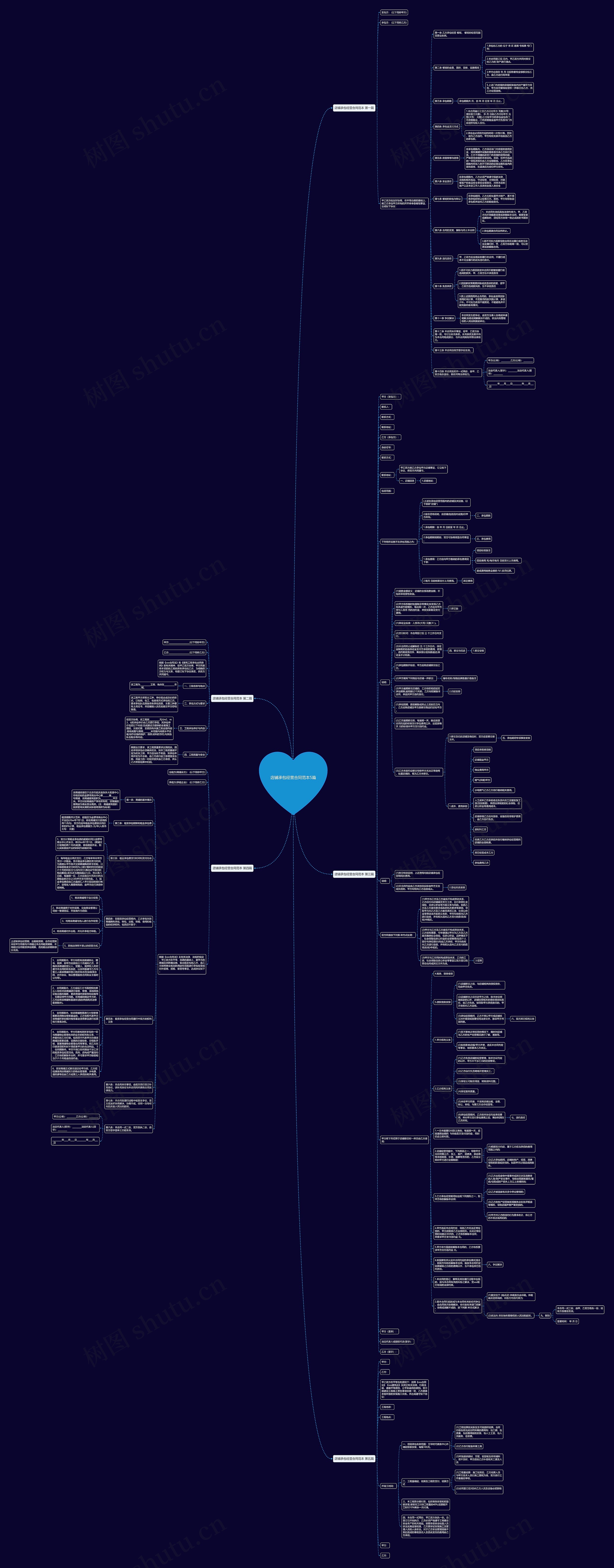 店铺承包经营合同范本5篇思维导图高清图 店铺承包经营合同范本5篇思维导图