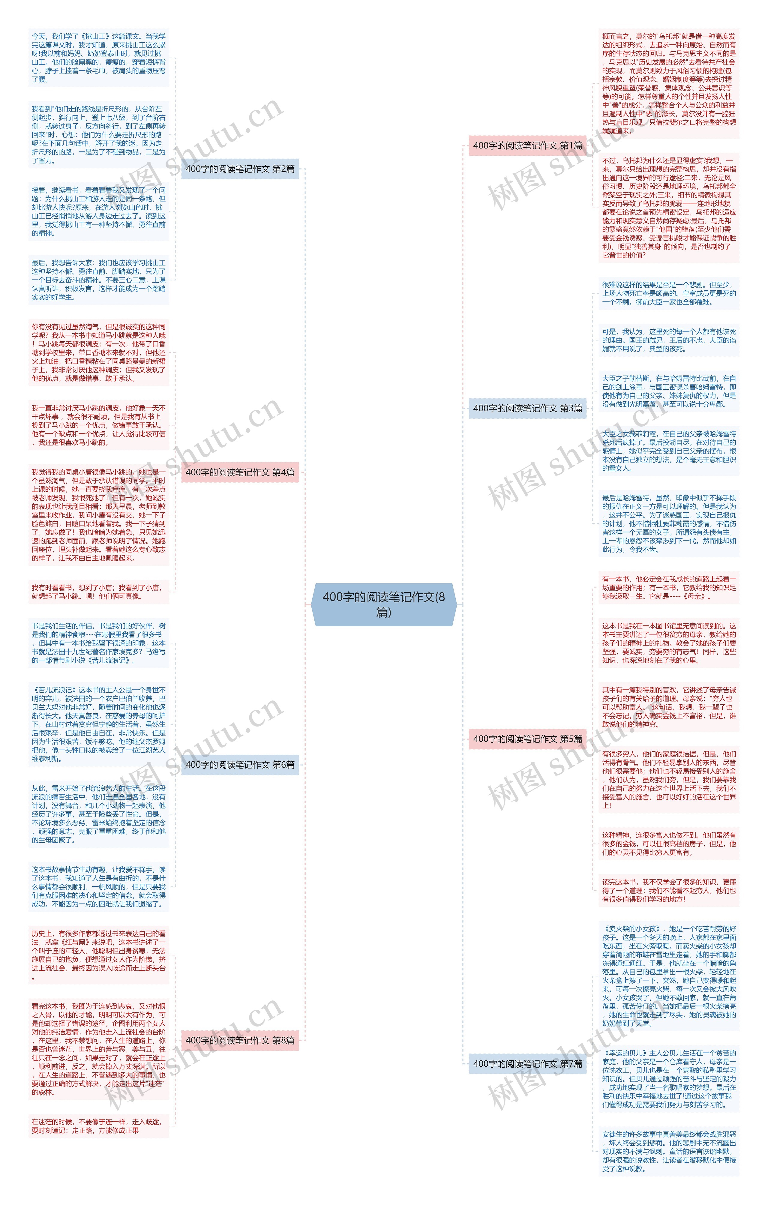 400字的阅读笔记作文(8篇)思维导图