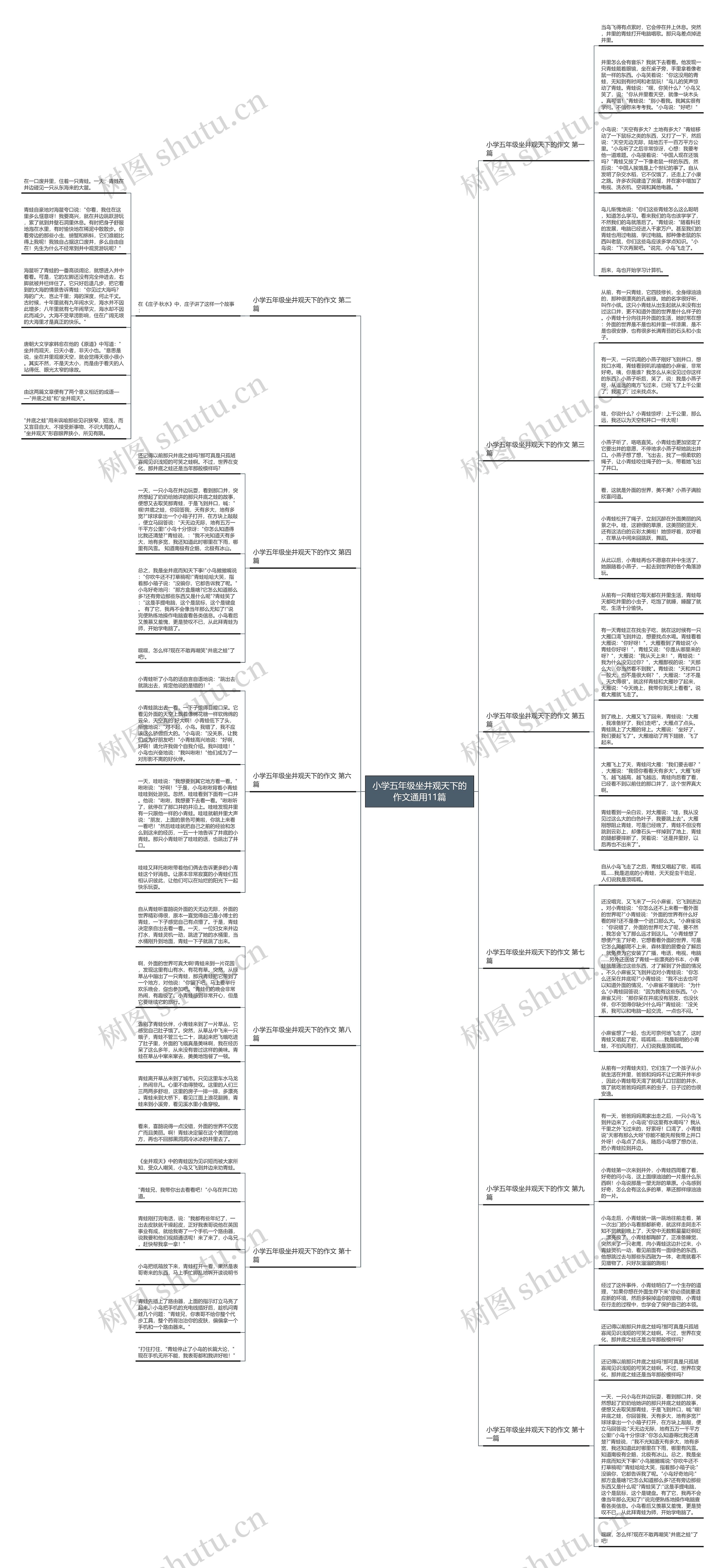 小学五年级坐井观天下的作文通用11篇思维导图
