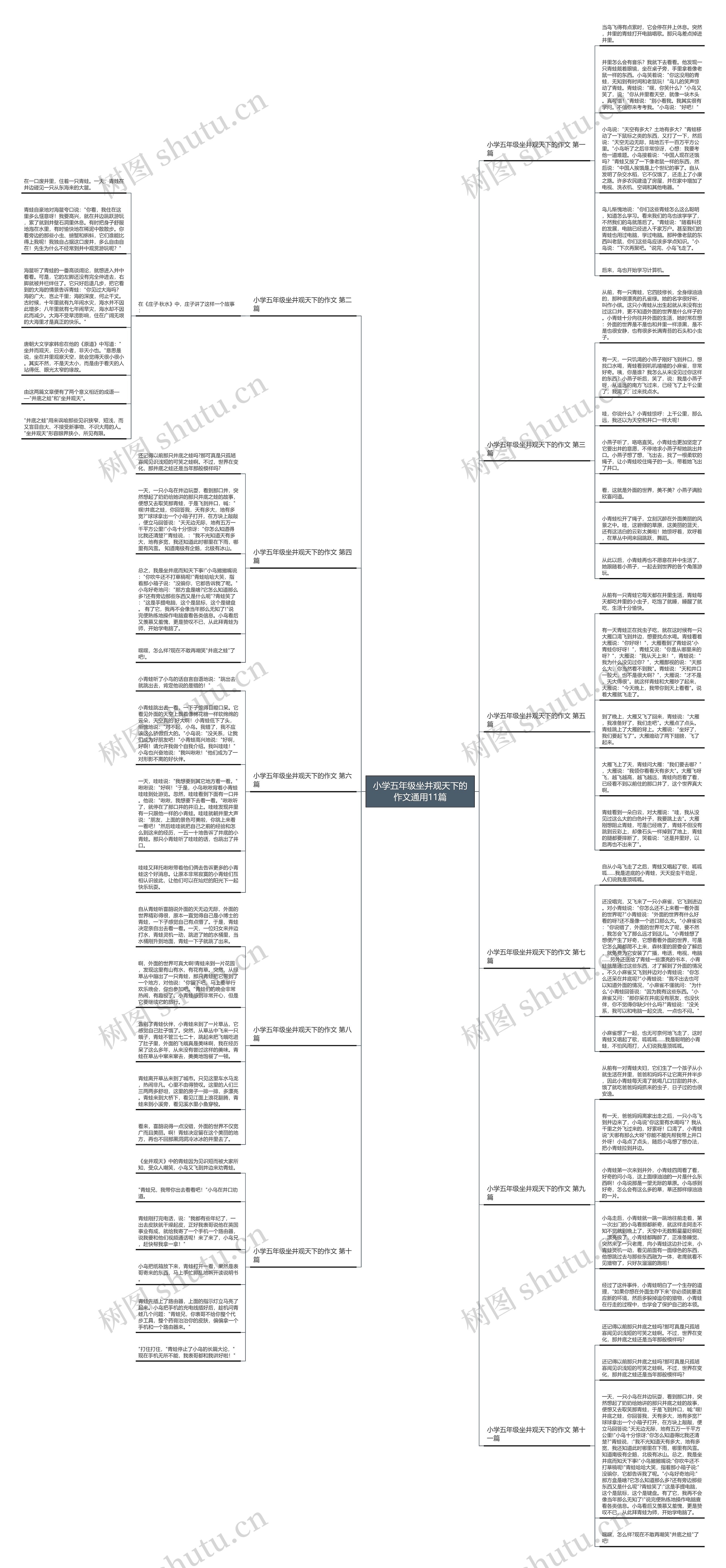 小学五年级坐井观天下的作文通用11篇 小学五年级坐井观天下的作文通用11篇