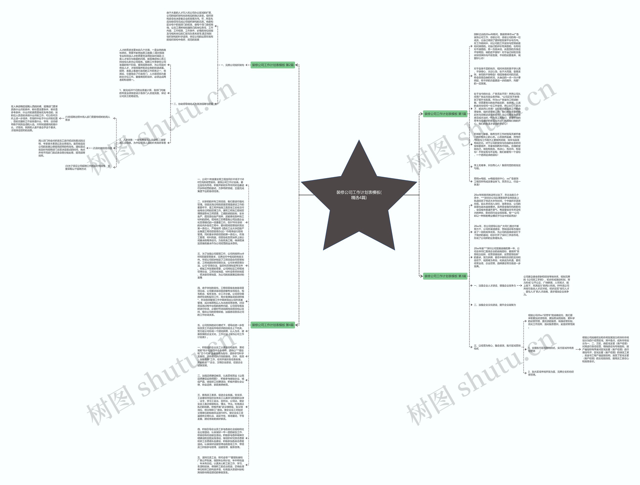 装修公司工作计划表(精选4篇)思维导图