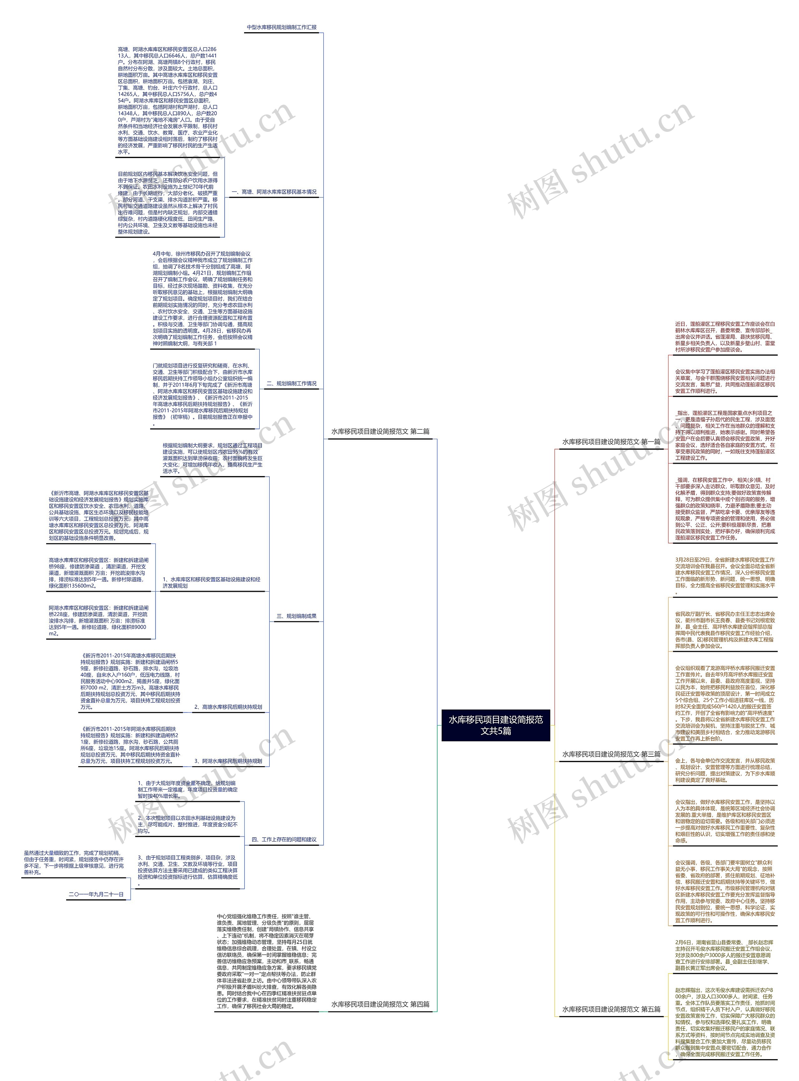 水库移民项目建设简报范文共5篇思维导图