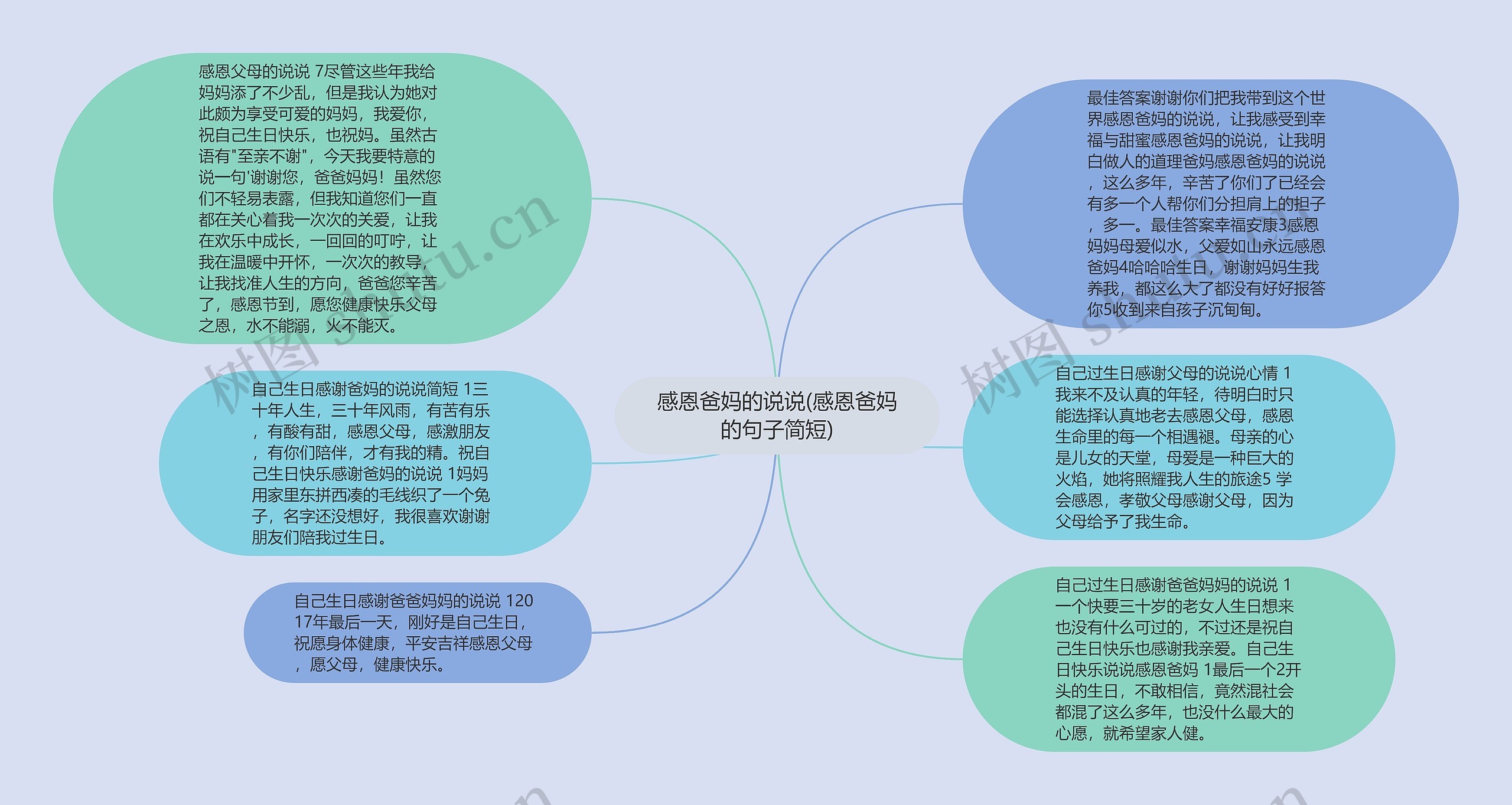 感恩爸妈的说说(感恩爸妈的句子简短)思维导图