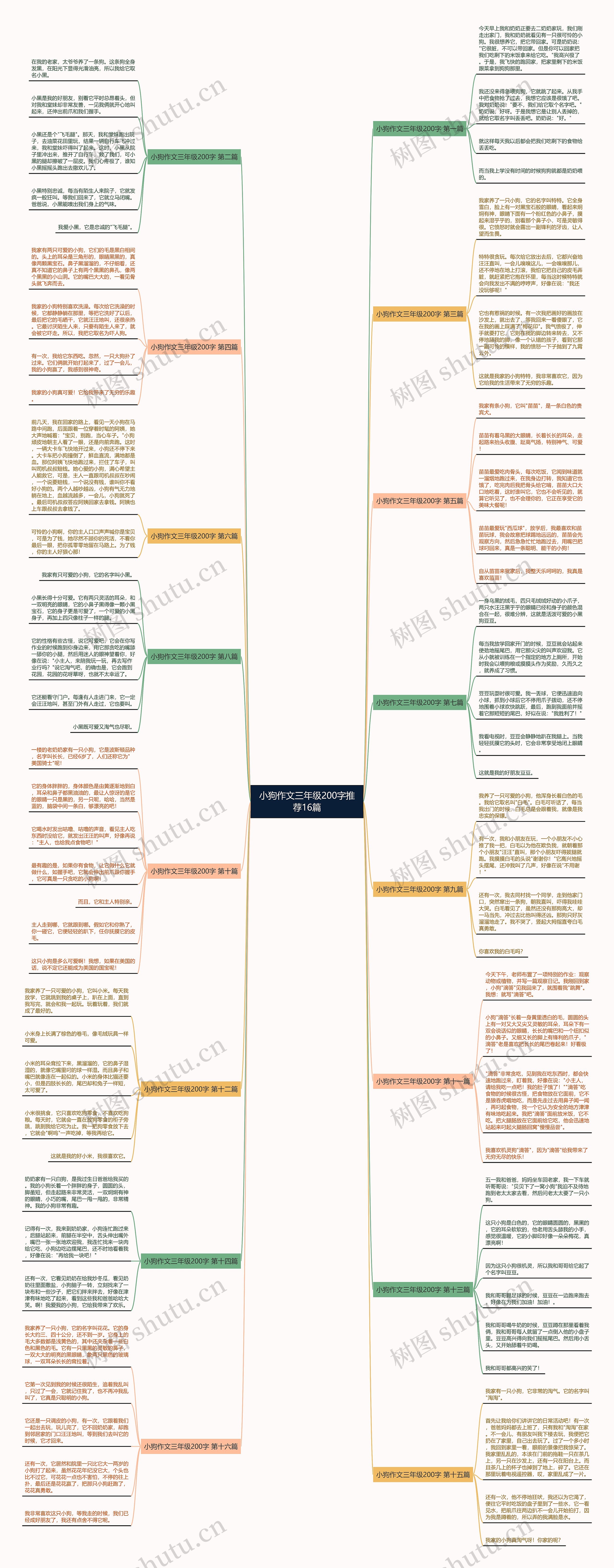 小狗作文三年级200字推荐16篇思维导图