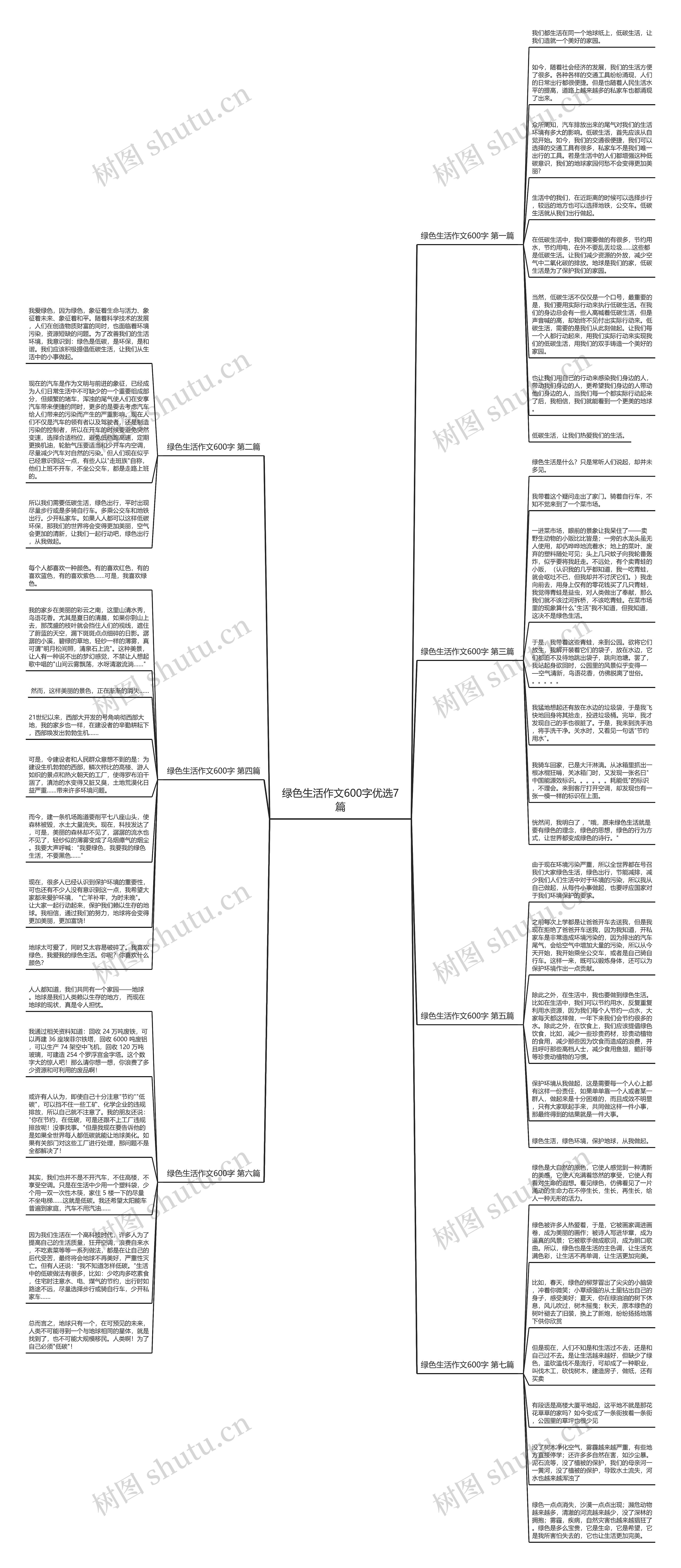 绿色生活作文600字优选7篇