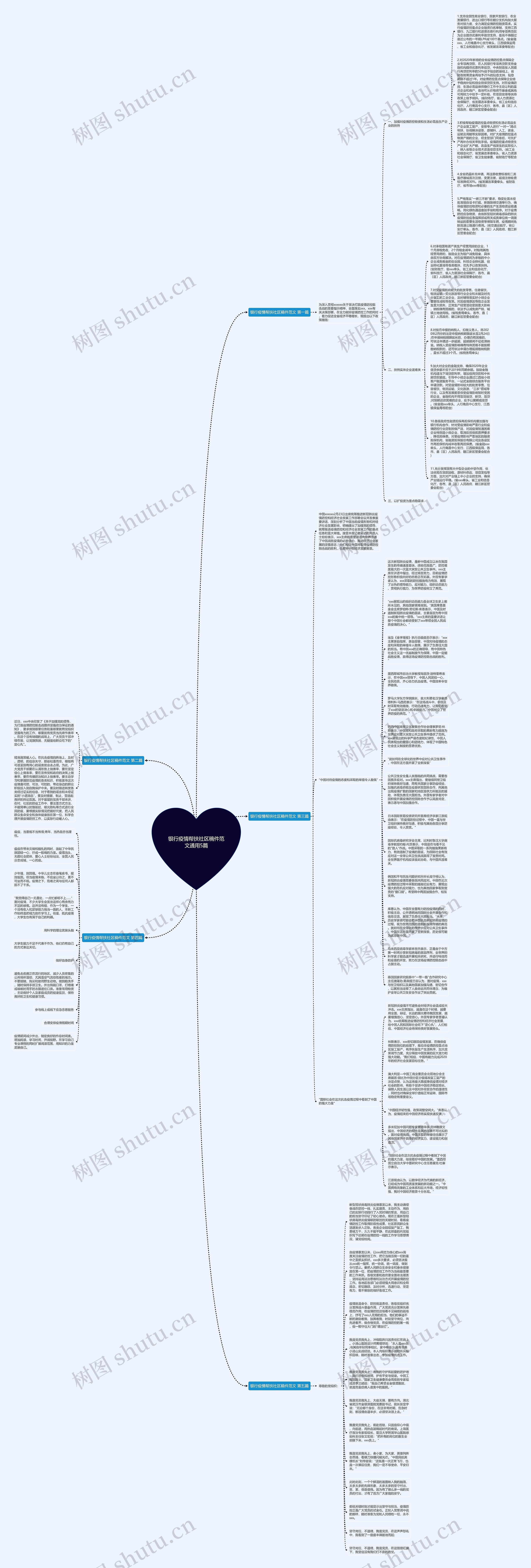 银行疫情帮扶社区稿件范文通用5篇思维导图