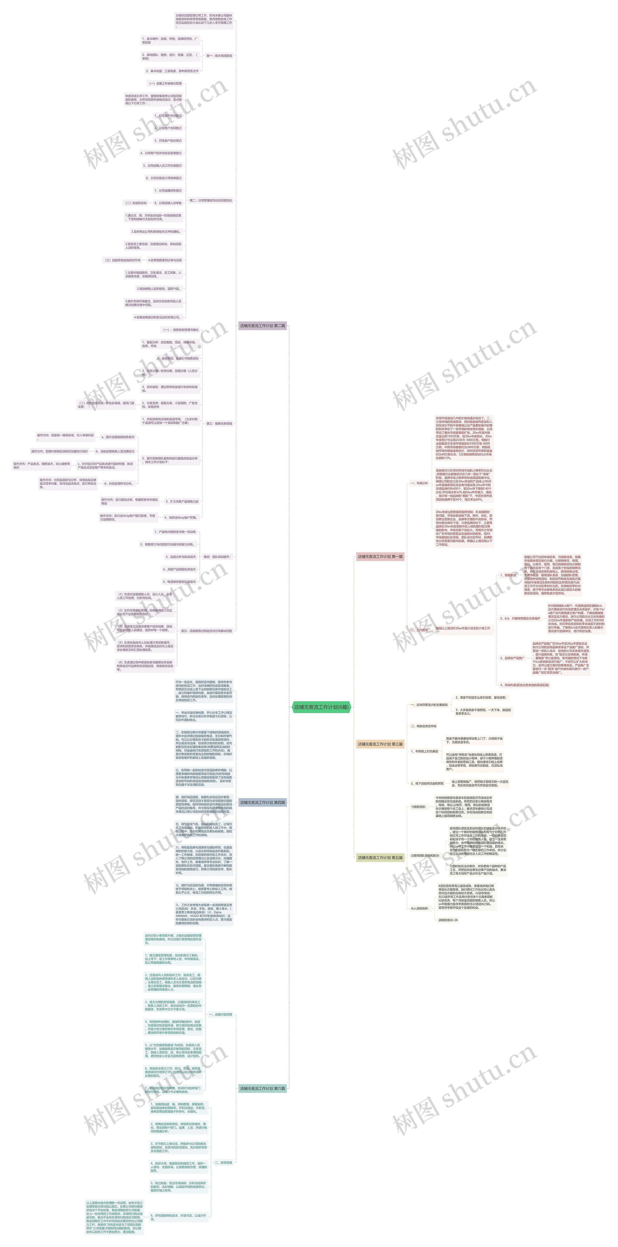 店铺无客流工作计划(6篇)思维导图