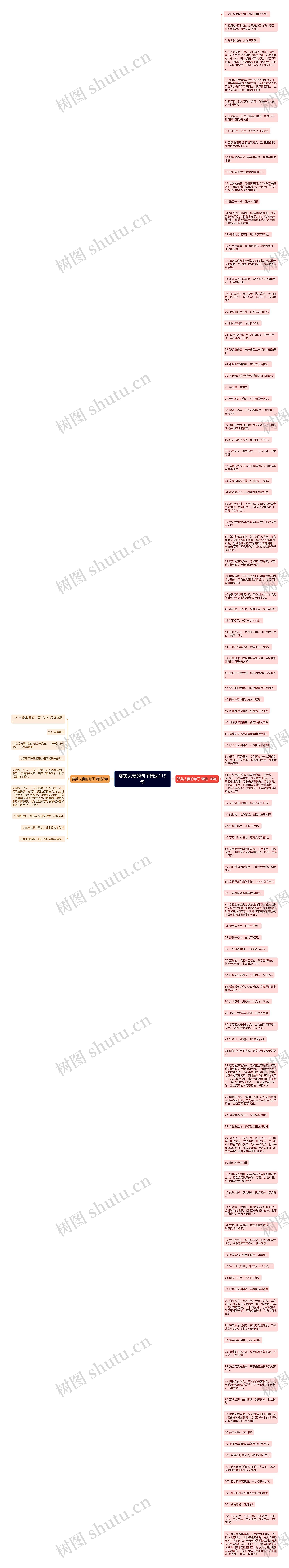 赞美夫妻的句子精选115句