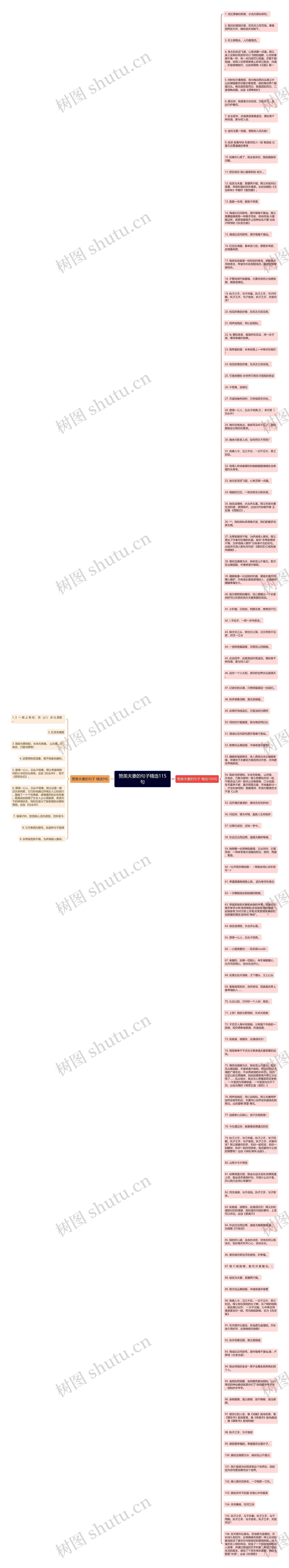 赞美夫妻的句子精选115句思维导图