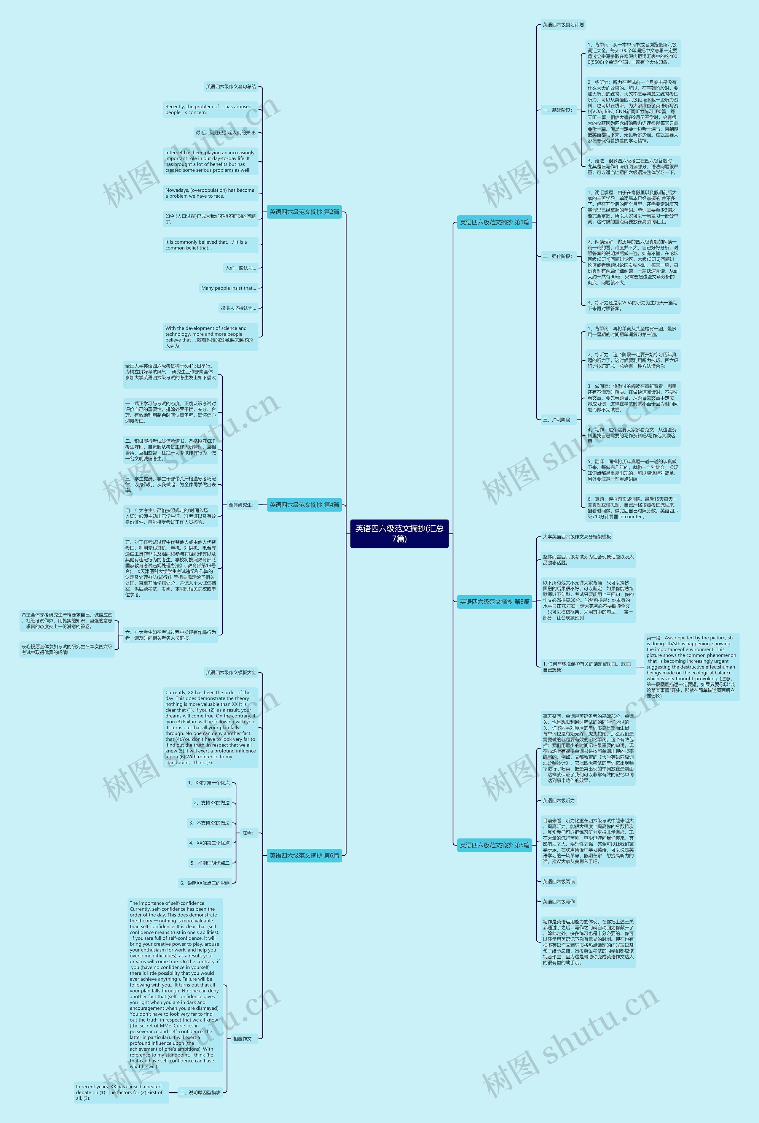 英语四六级范文摘抄(汇总7篇)思维导图高清图 英语四六级范文摘抄(汇总7篇)思维导图