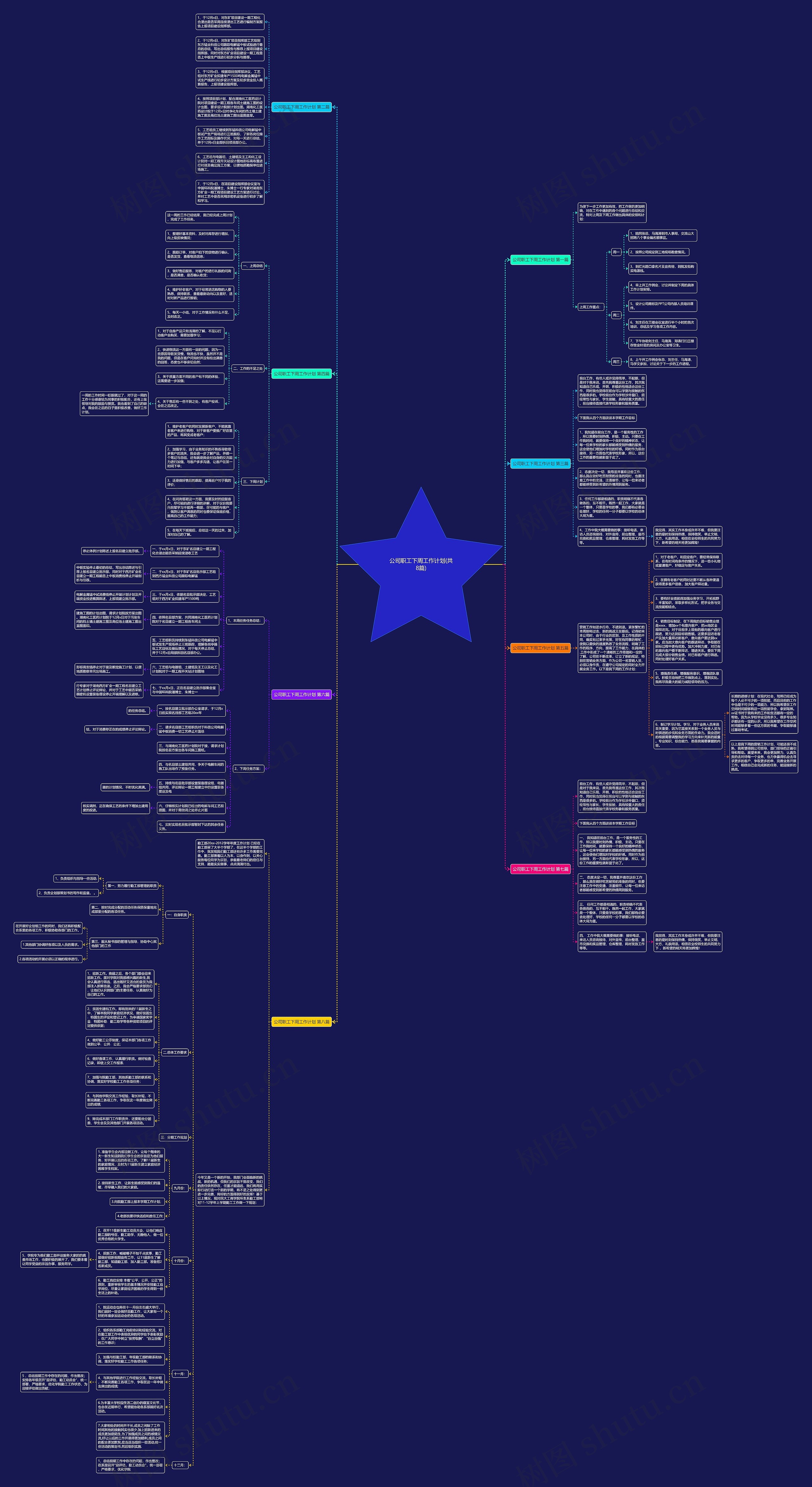 公司职工下周工作计划(共8篇)思维导图