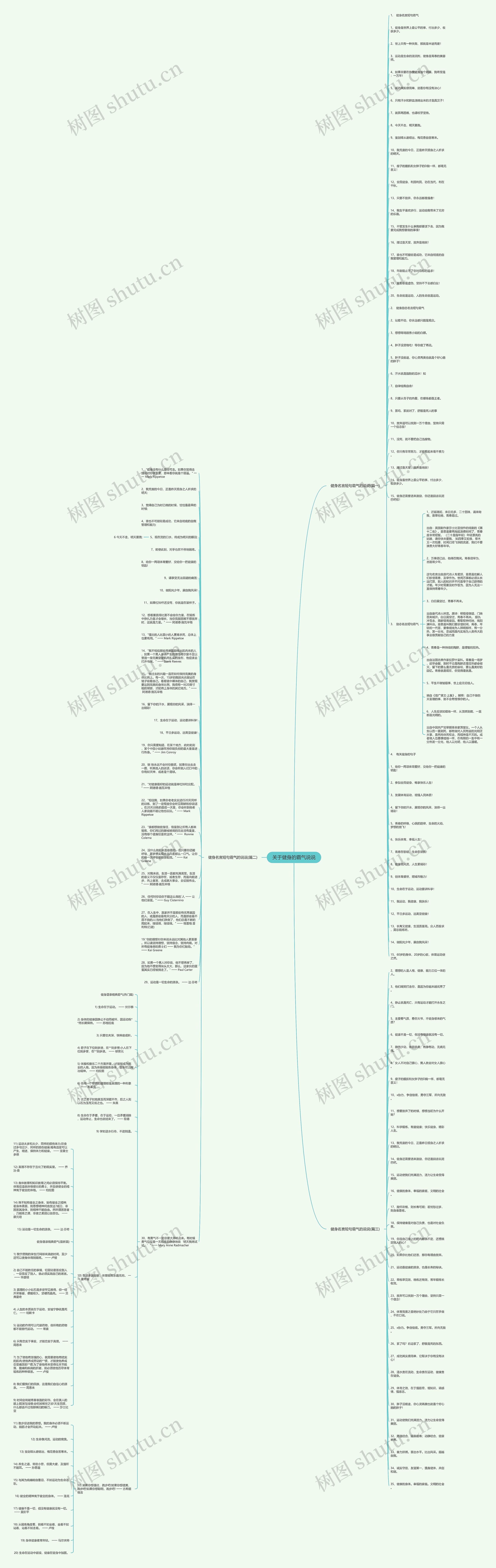 关于健身的霸气说说思维导图