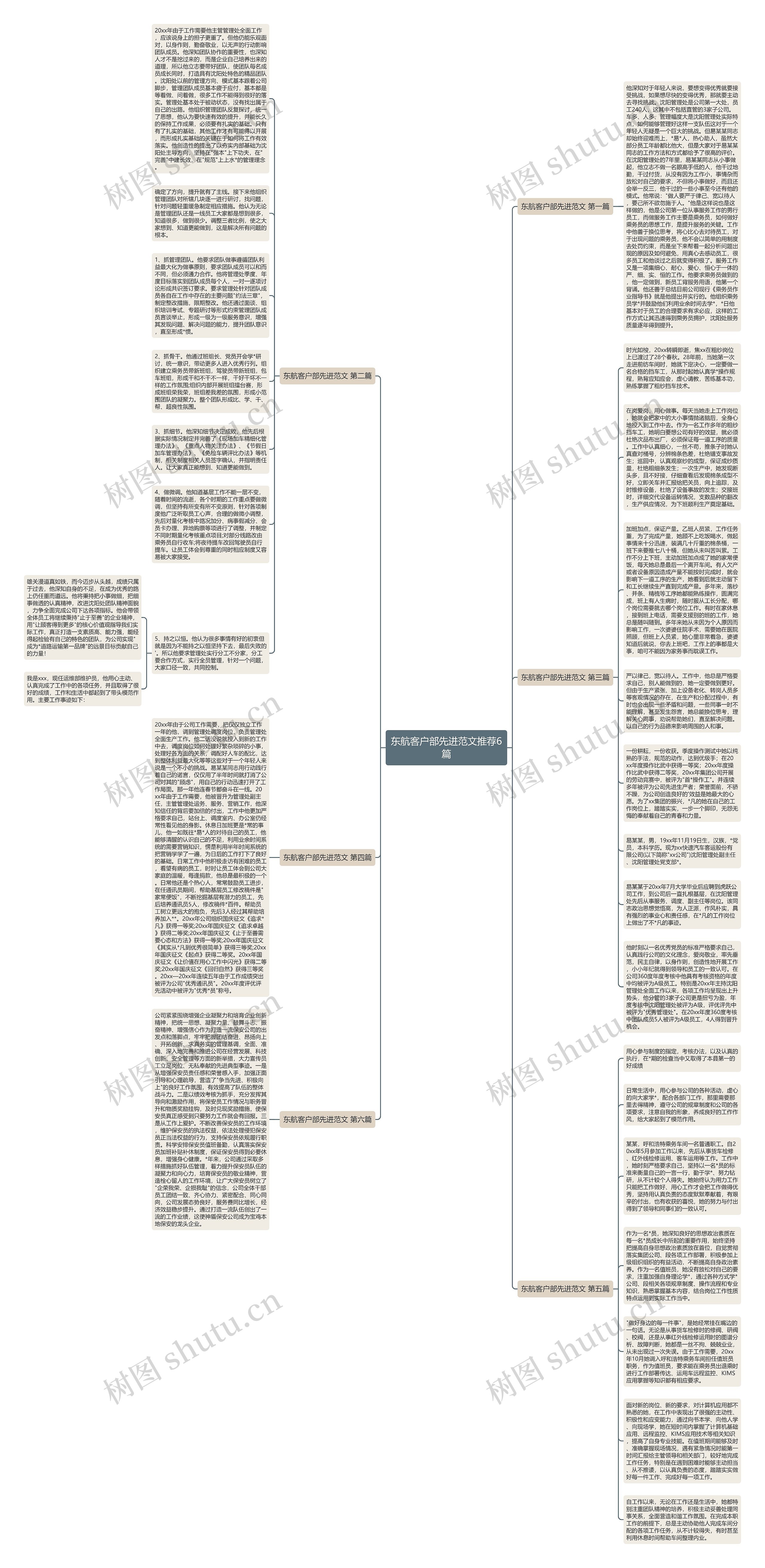 东航客户部先进范文推荐6篇思维导图