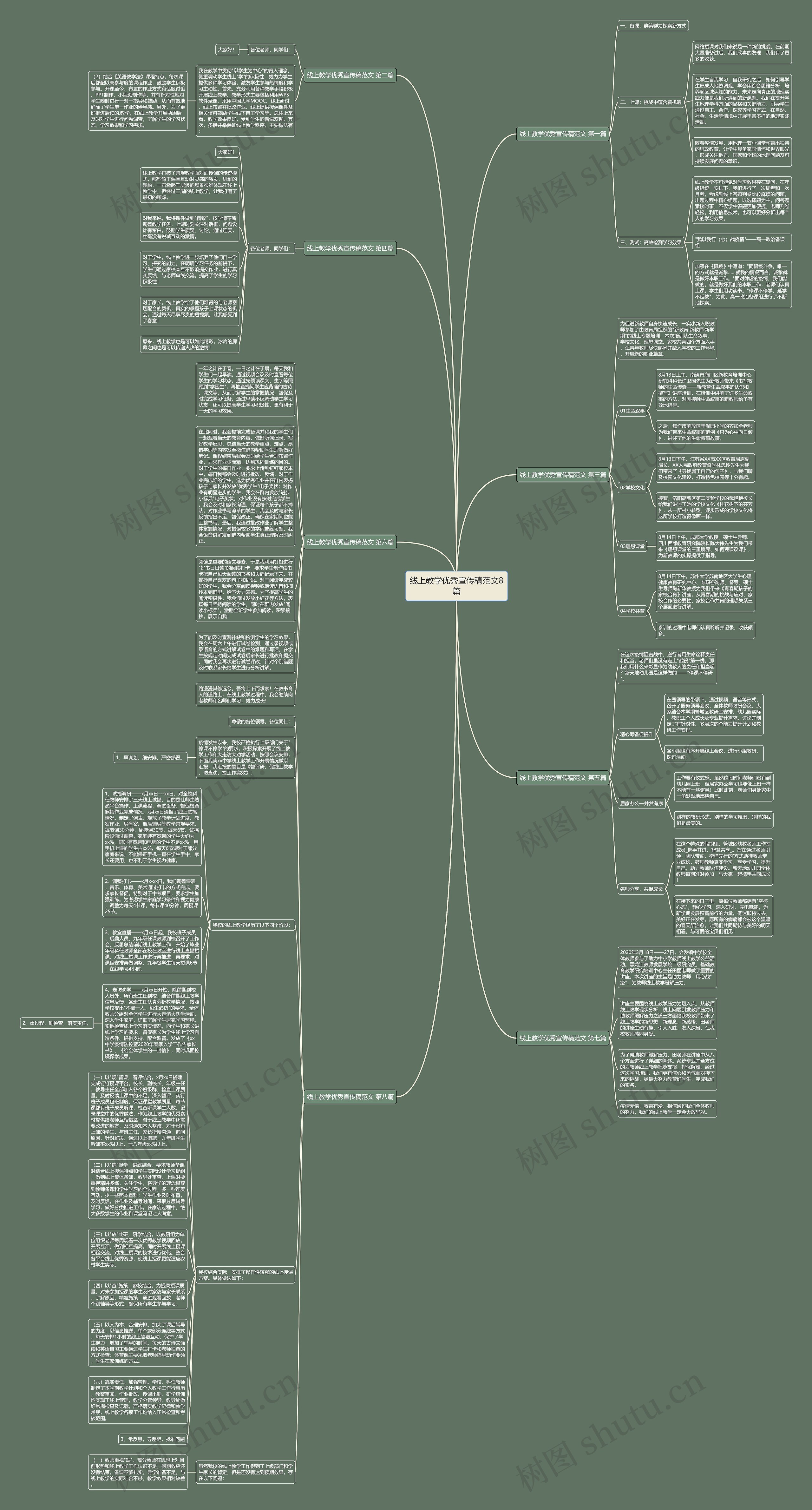 线上教学优秀宣传稿范文8篇思维导图