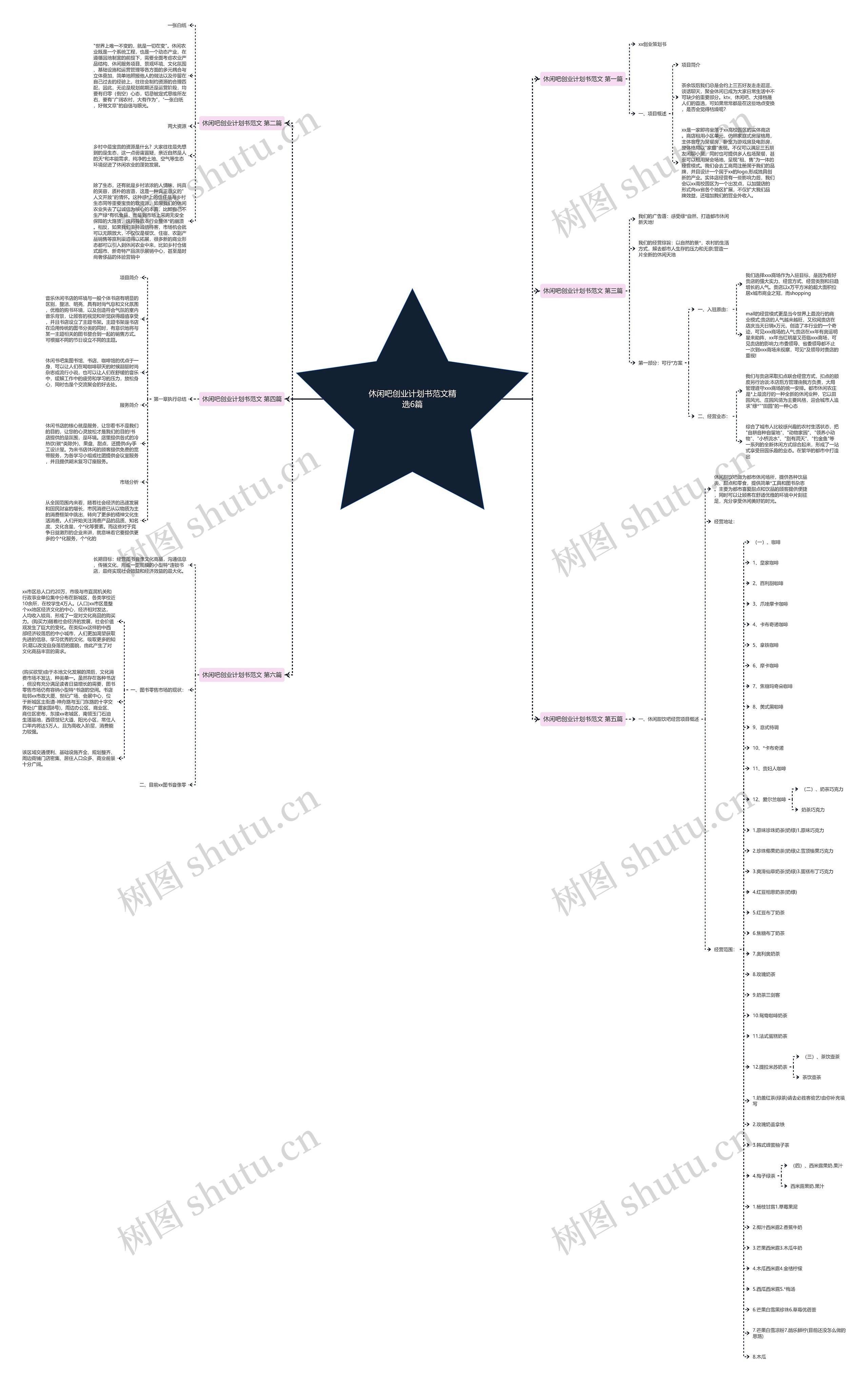 休闲吧创业计划书范文精选6篇思维导图